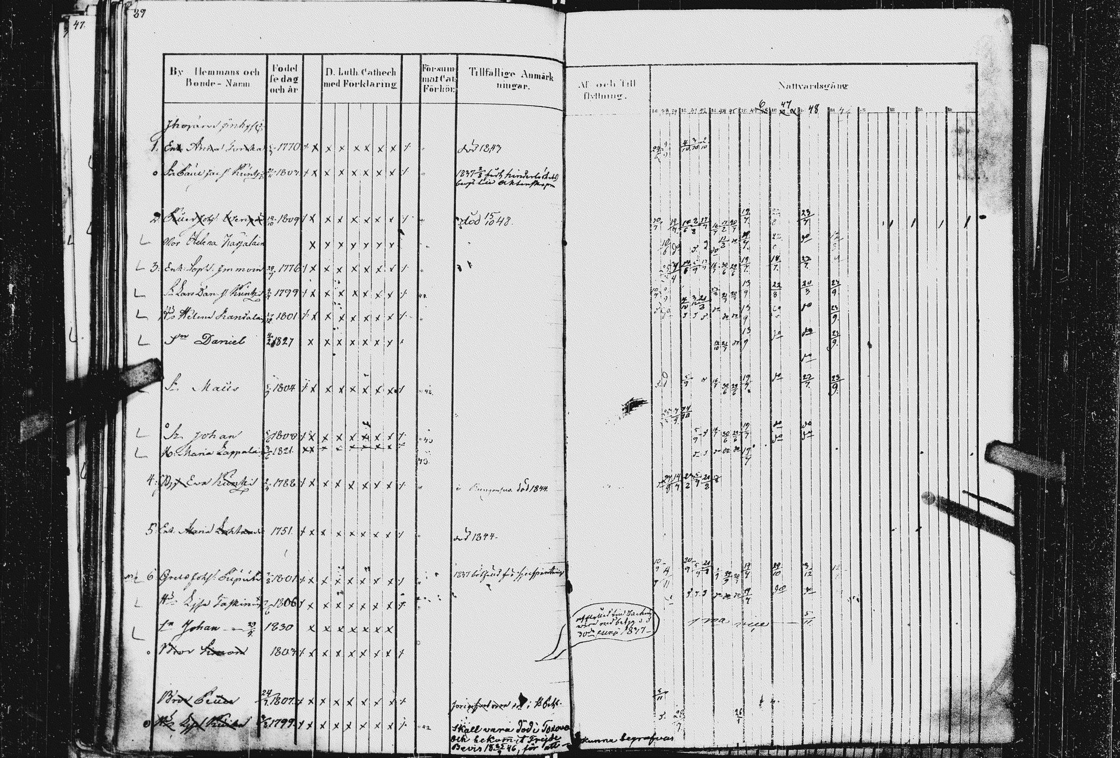[ ../kirjat/Kirkonkirjat/kurkijoki/rippikirja_1837-1852_uk576_ii/kuvat/95.jpg ]