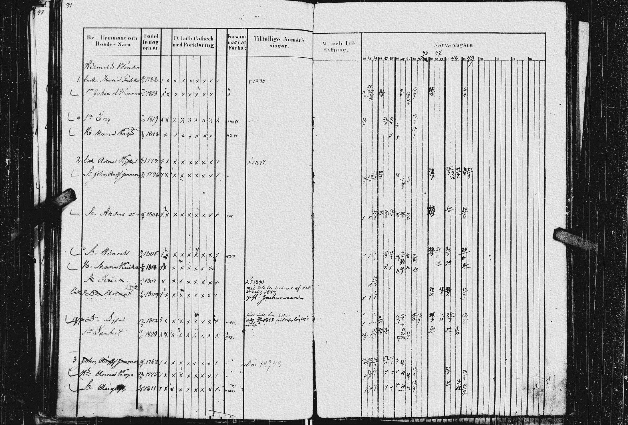 [ ../kirjat/Kirkonkirjat/kurkijoki/rippikirja_1837-1852_uk576_ii/kuvat/97.jpg ]