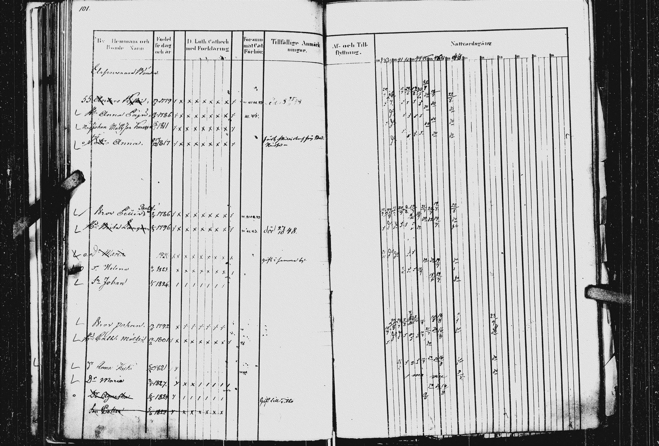 [ ../kirjat/Kirkonkirjat/kurkijoki/rippikirja_1837-1854_uk576_i/kuvat/105.jpg ]