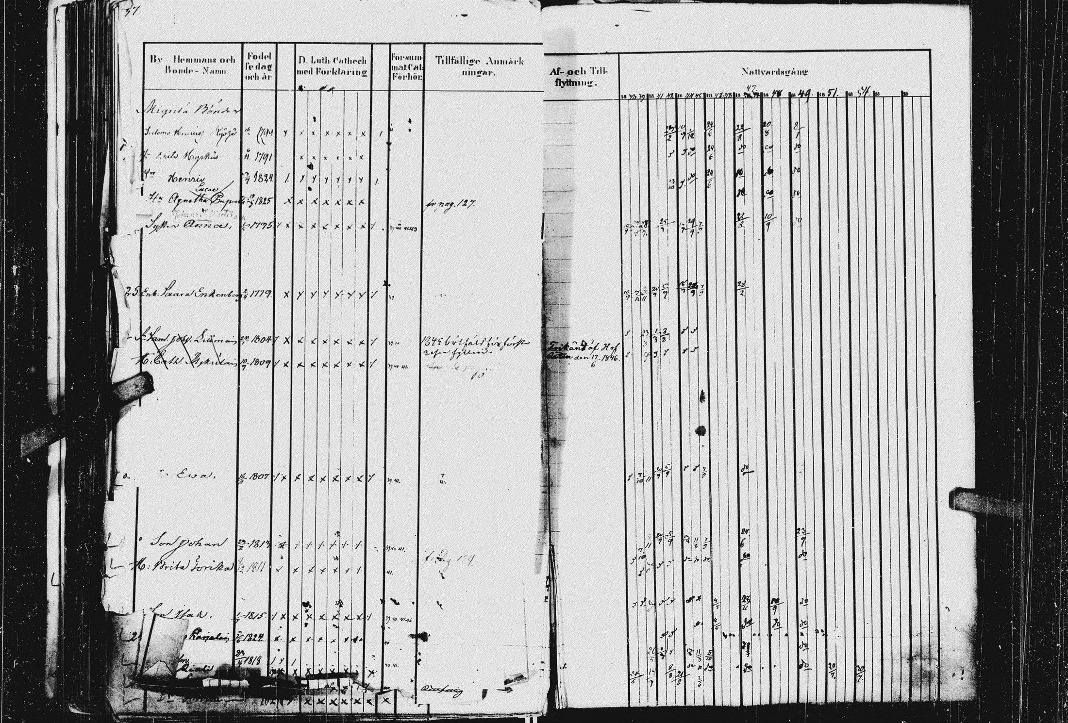 [ ../kirjat/Kirkonkirjat/kurkijoki/rippikirja_1837-1854_uk576_i/kuvat/141.jpg ]