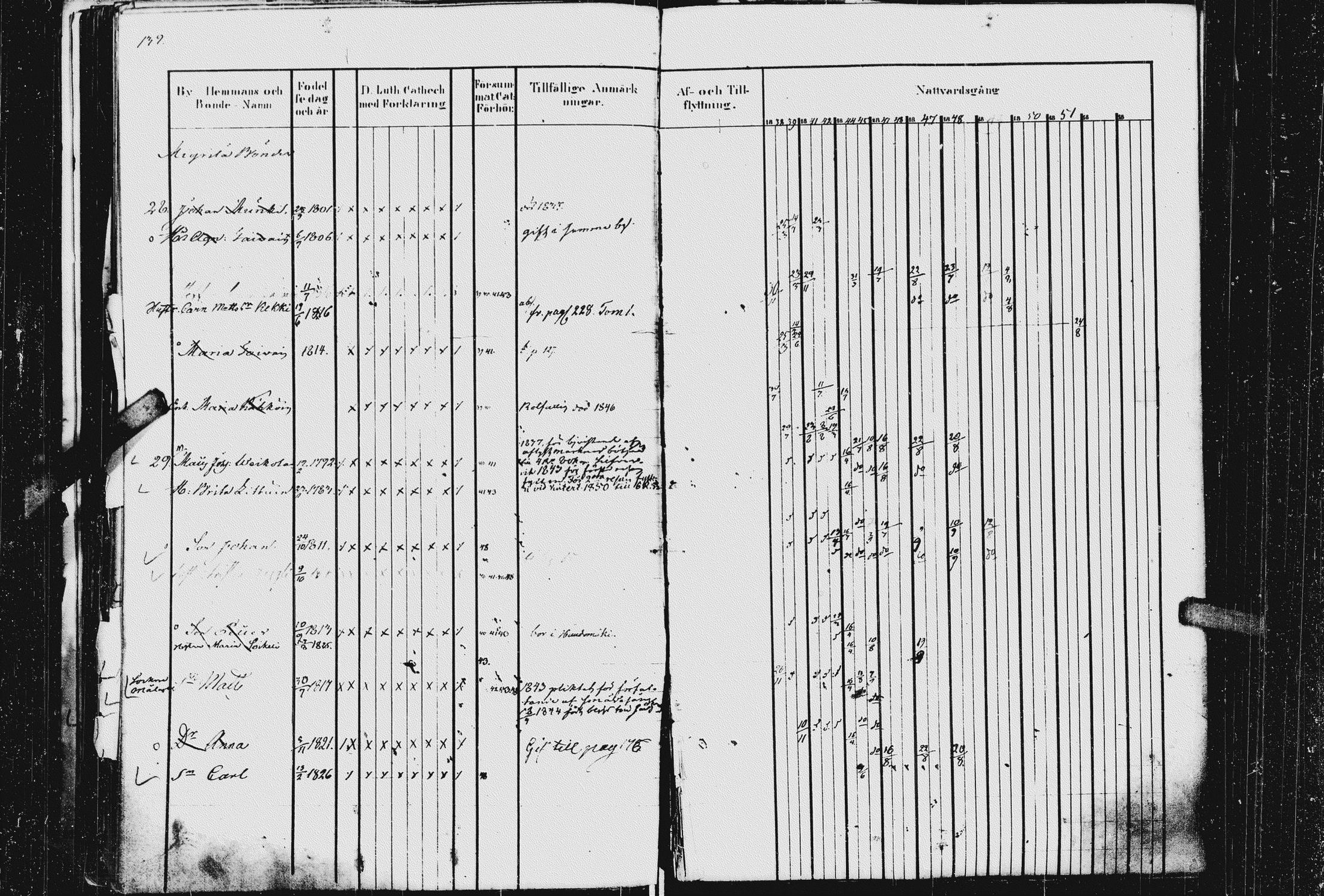[ ../kirjat/Kirkonkirjat/kurkijoki/rippikirja_1837-1854_uk576_i/kuvat/143.jpg ]