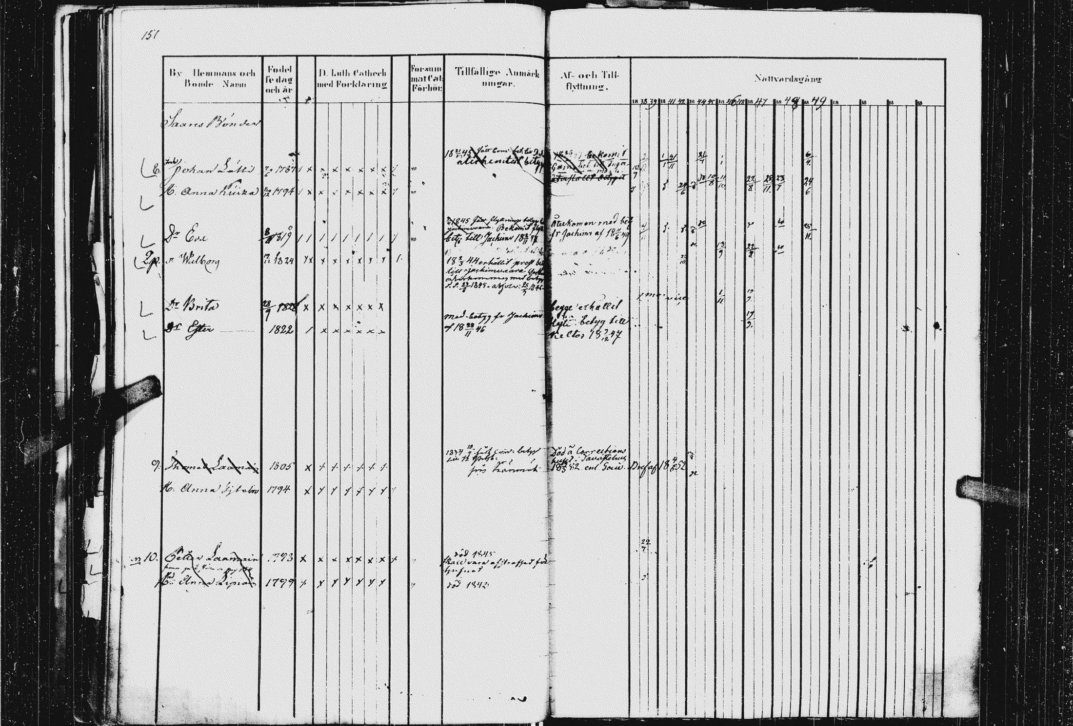[ ../kirjat/Kirkonkirjat/kurkijoki/rippikirja_1837-1854_uk576_i/kuvat/155.jpg ]