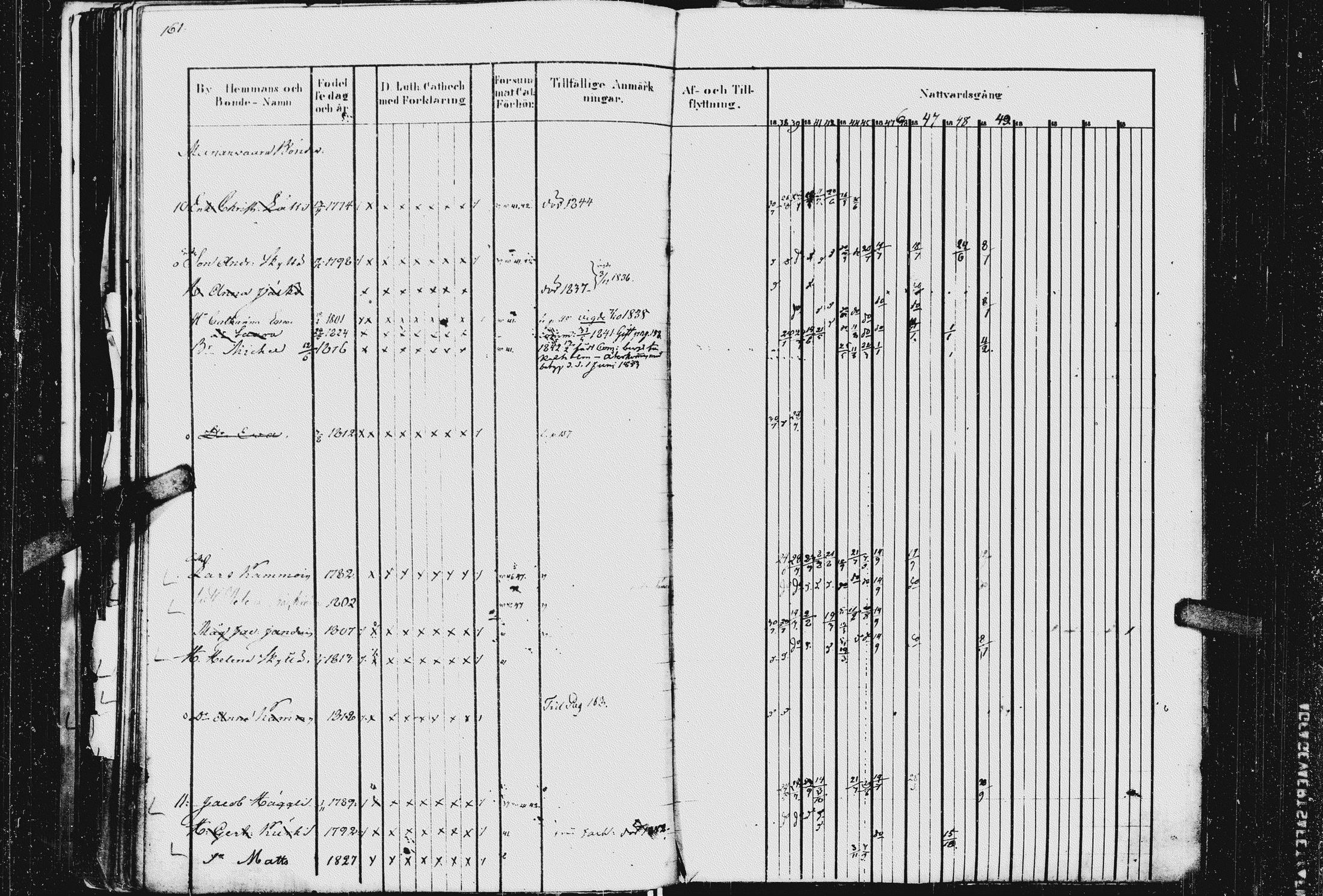 [ ../kirjat/Kirkonkirjat/kurkijoki/rippikirja_1837-1854_uk576_i/kuvat/165.jpg ]
