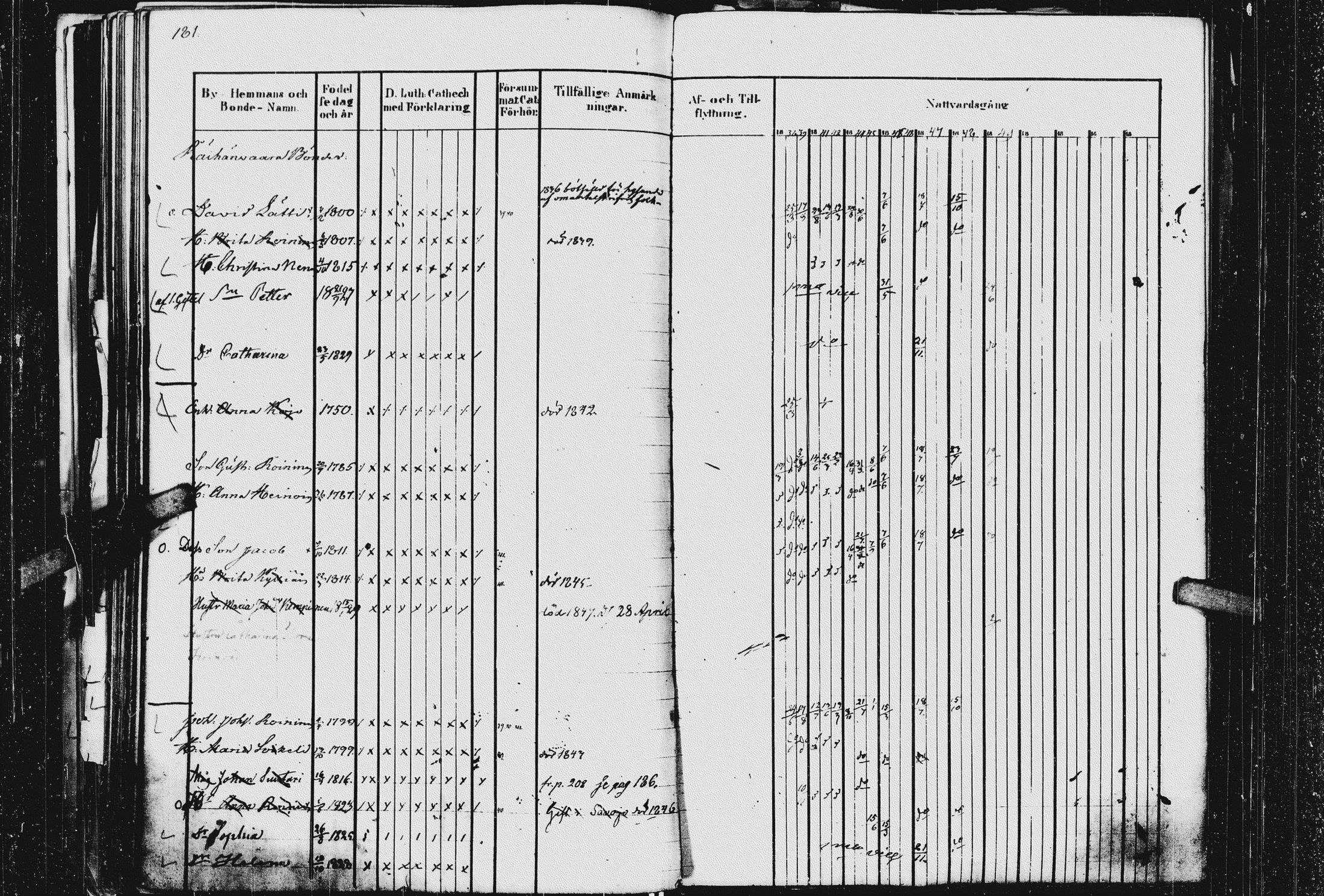 [ ../kirjat/Kirkonkirjat/kurkijoki/rippikirja_1837-1854_uk576_i/kuvat/185.jpg ]