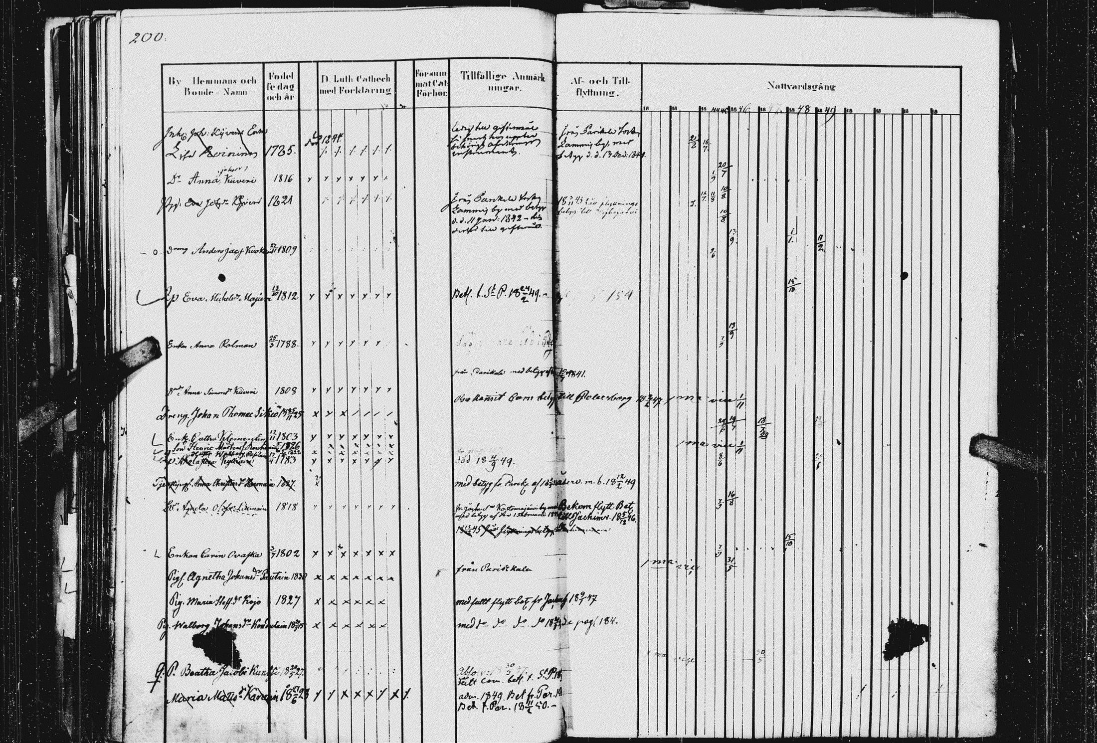 [ ../kirjat/Kirkonkirjat/kurkijoki/rippikirja_1837-1854_uk576_i/kuvat/204.jpg ]