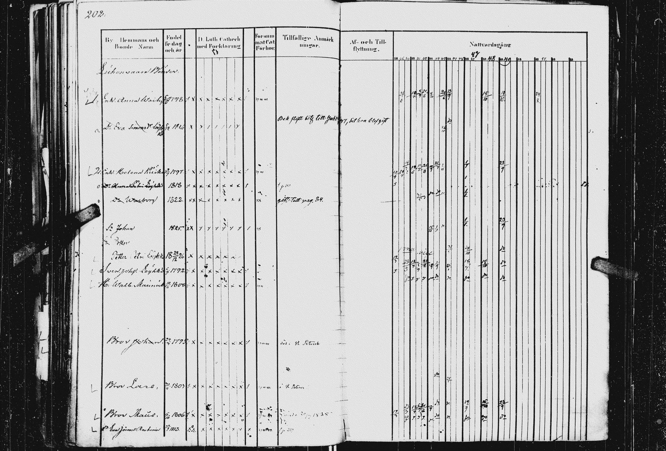[ ../kirjat/Kirkonkirjat/kurkijoki/rippikirja_1837-1854_uk576_i/kuvat/206.jpg ]