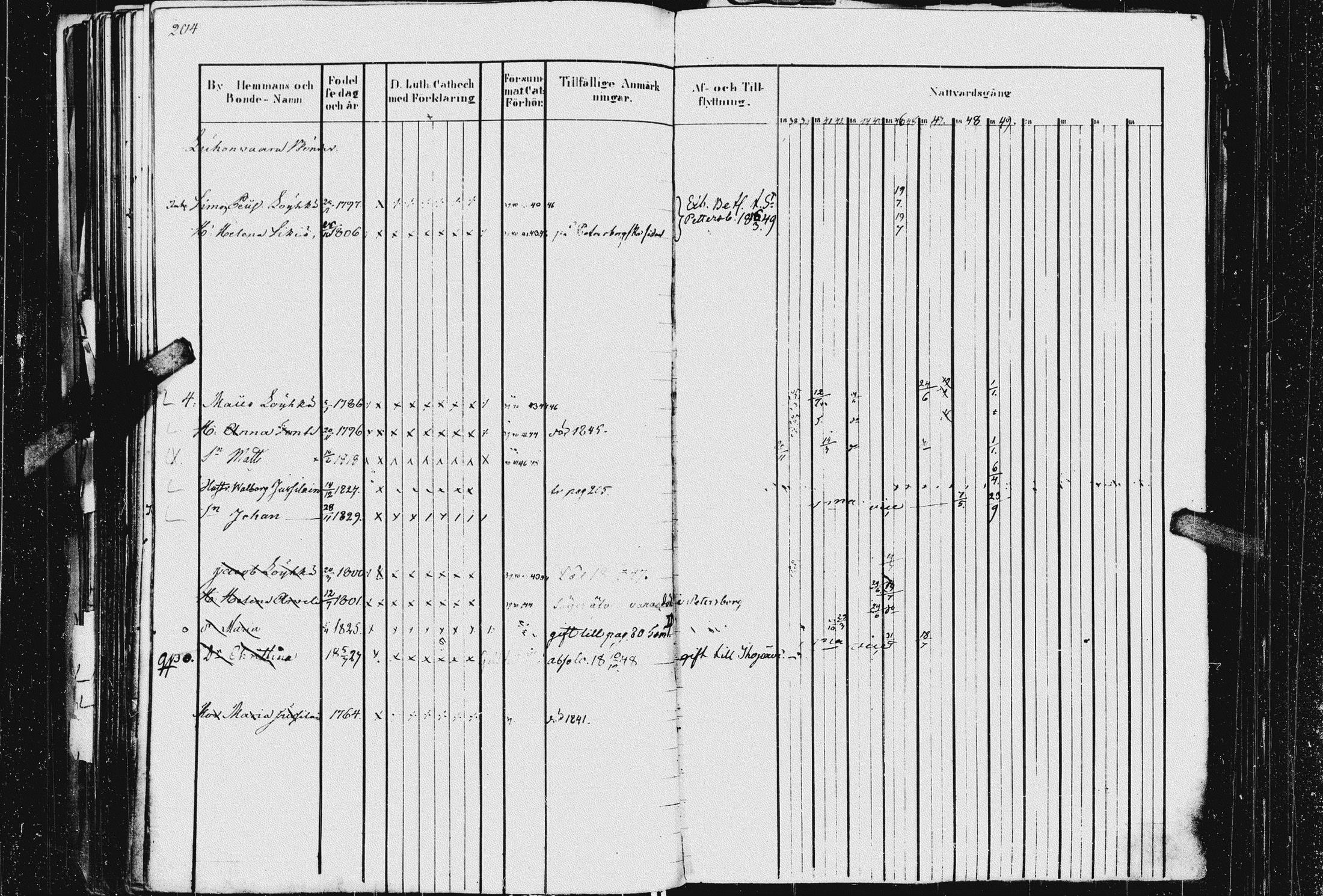 [ ../kirjat/Kirkonkirjat/kurkijoki/rippikirja_1837-1854_uk576_i/kuvat/208.jpg ]