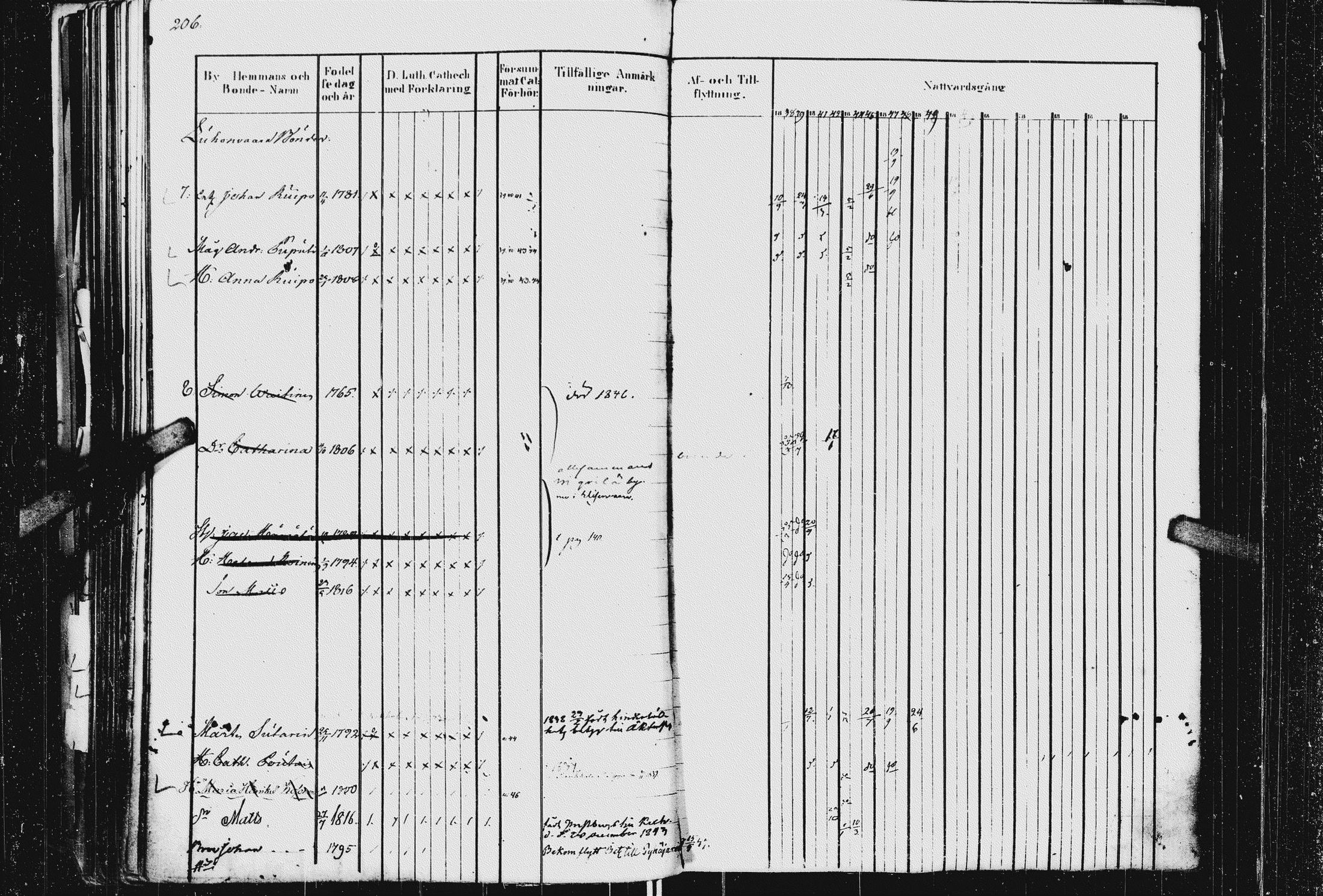 [ ../kirjat/Kirkonkirjat/kurkijoki/rippikirja_1837-1854_uk576_i/kuvat/210.jpg ]