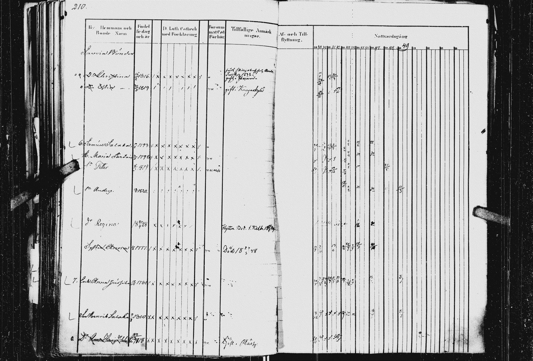 [ ../kirjat/Kirkonkirjat/kurkijoki/rippikirja_1837-1854_uk576_i/kuvat/214.jpg ]