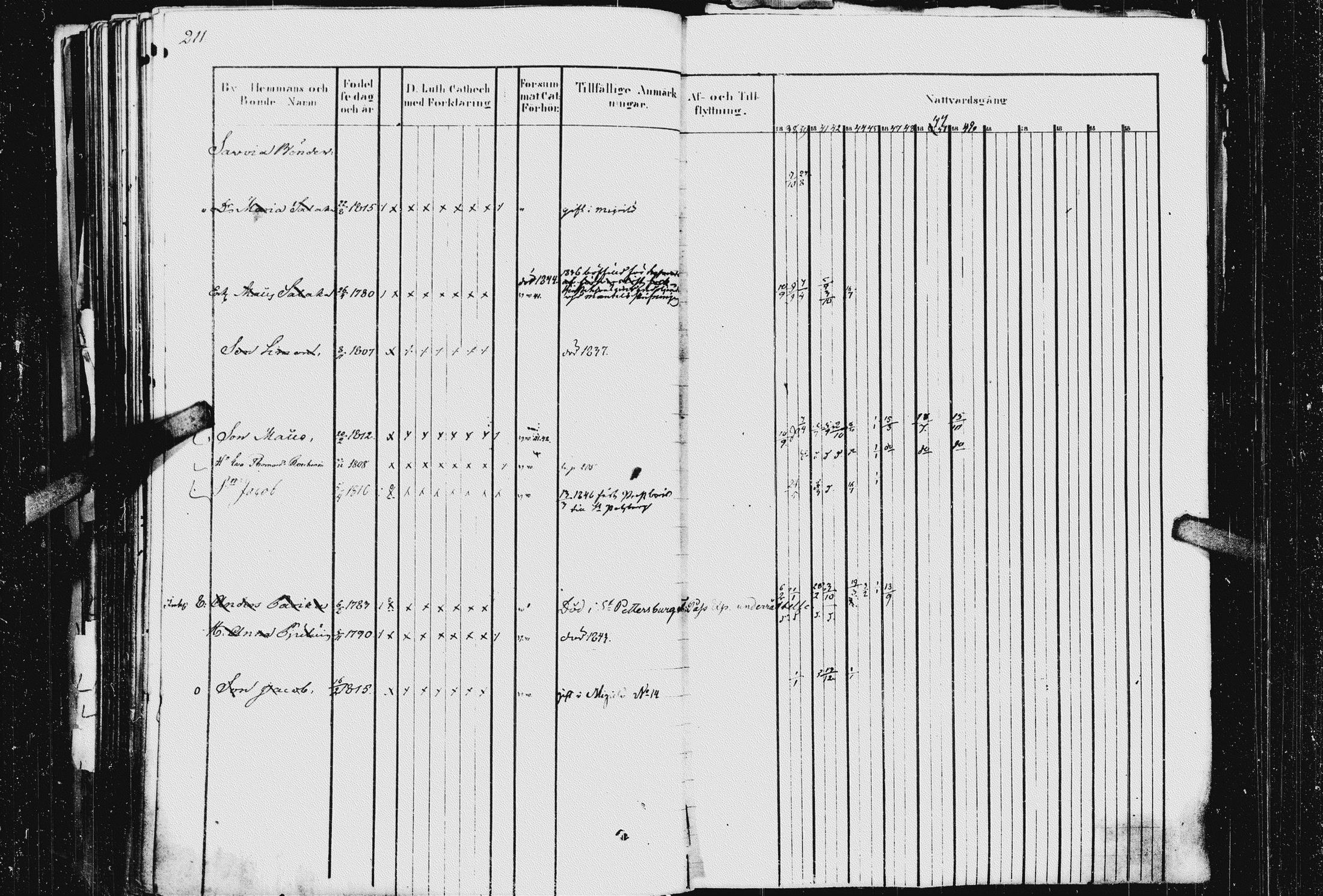 [ ../kirjat/Kirkonkirjat/kurkijoki/rippikirja_1837-1854_uk576_i/kuvat/215.jpg ]