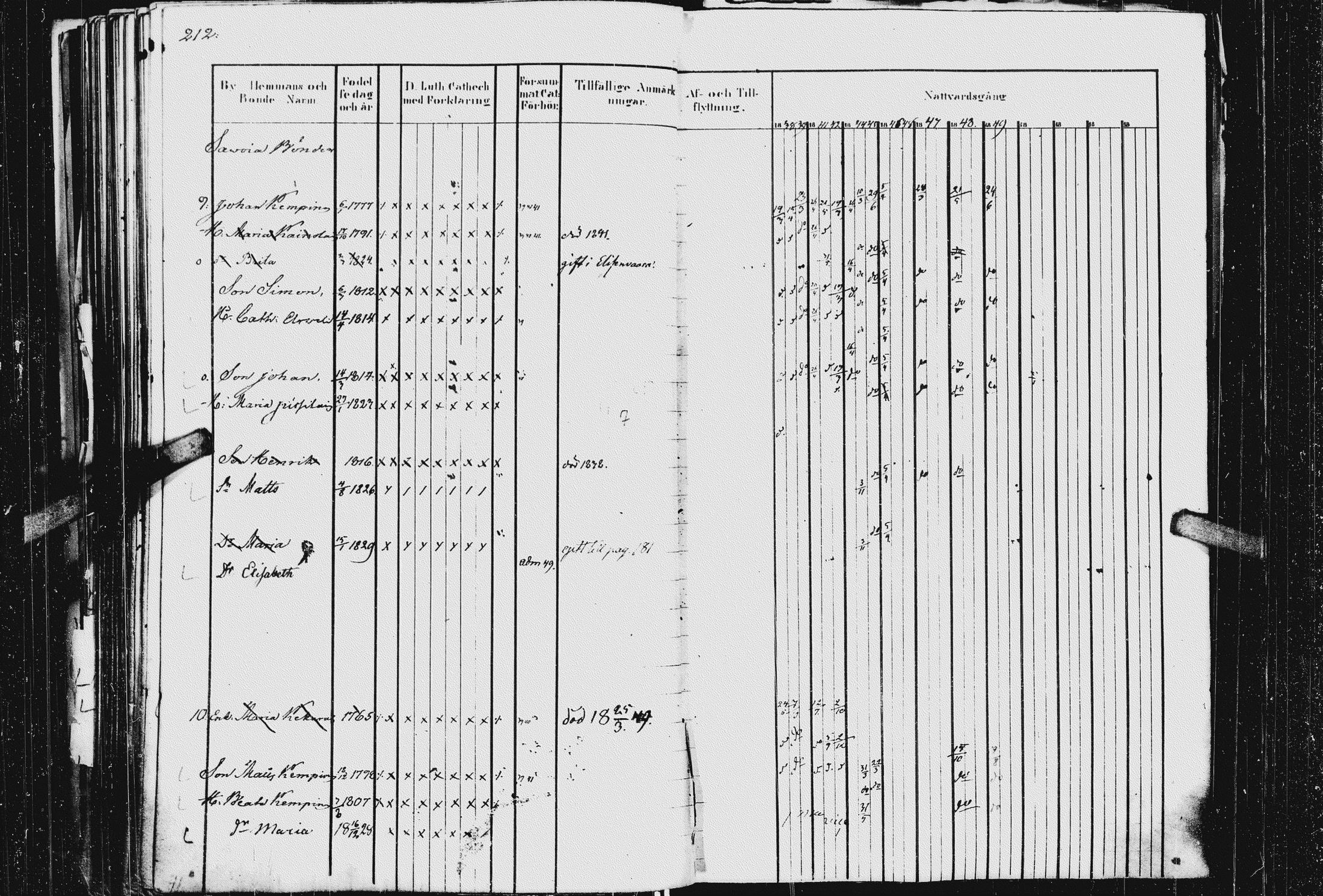 [ ../kirjat/Kirkonkirjat/kurkijoki/rippikirja_1837-1854_uk576_i/kuvat/216.jpg ]