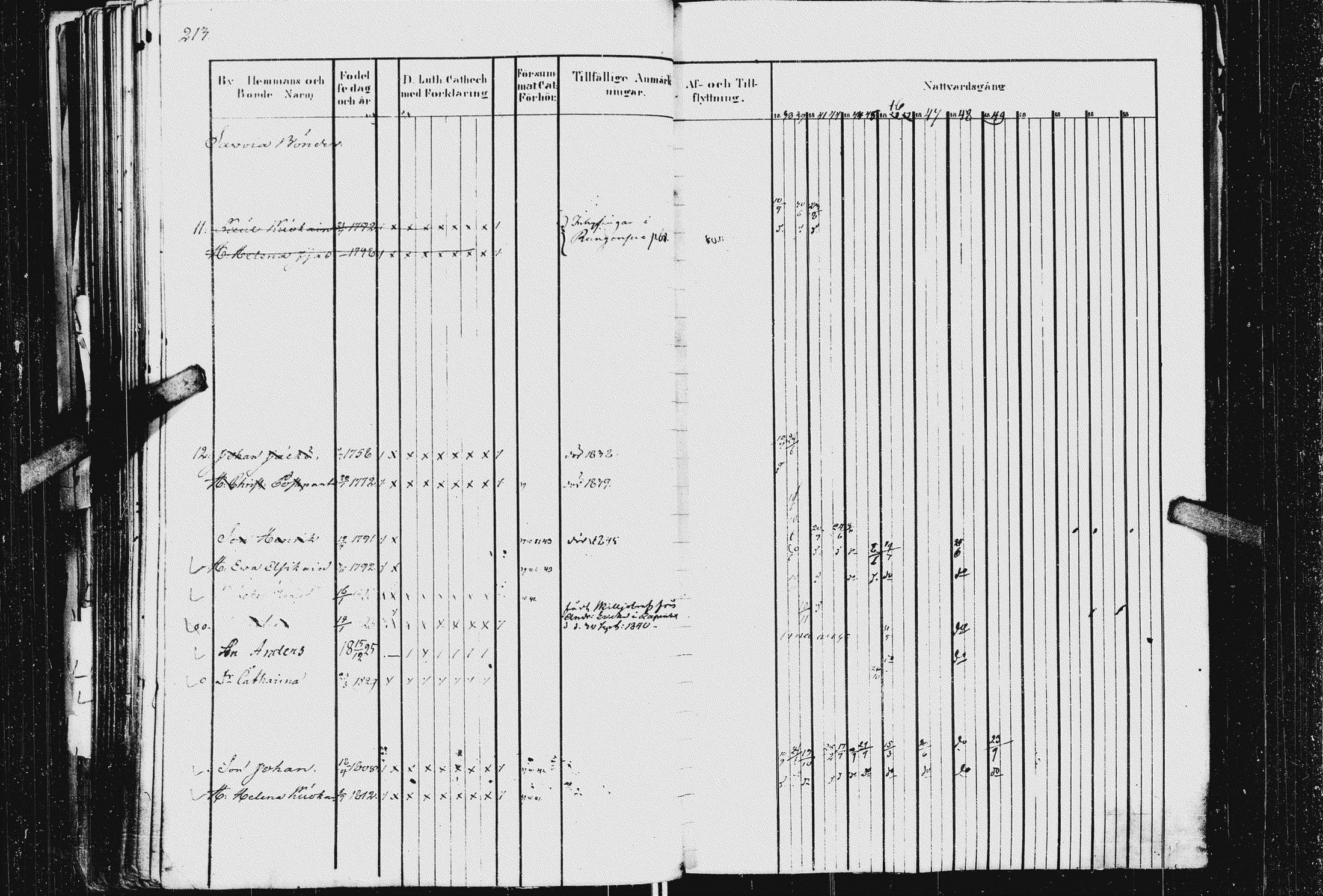 [ ../kirjat/Kirkonkirjat/kurkijoki/rippikirja_1837-1854_uk576_i/kuvat/217.jpg ]