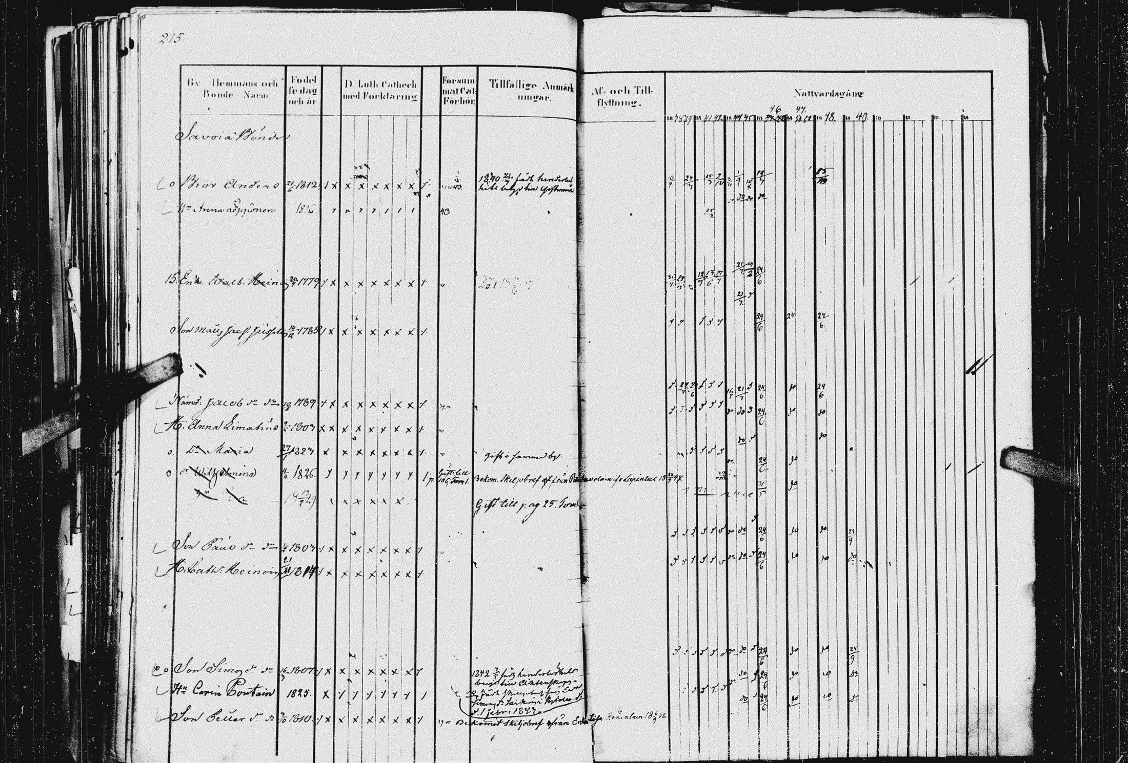 [ ../kirjat/Kirkonkirjat/kurkijoki/rippikirja_1837-1854_uk576_i/kuvat/219.jpg ]