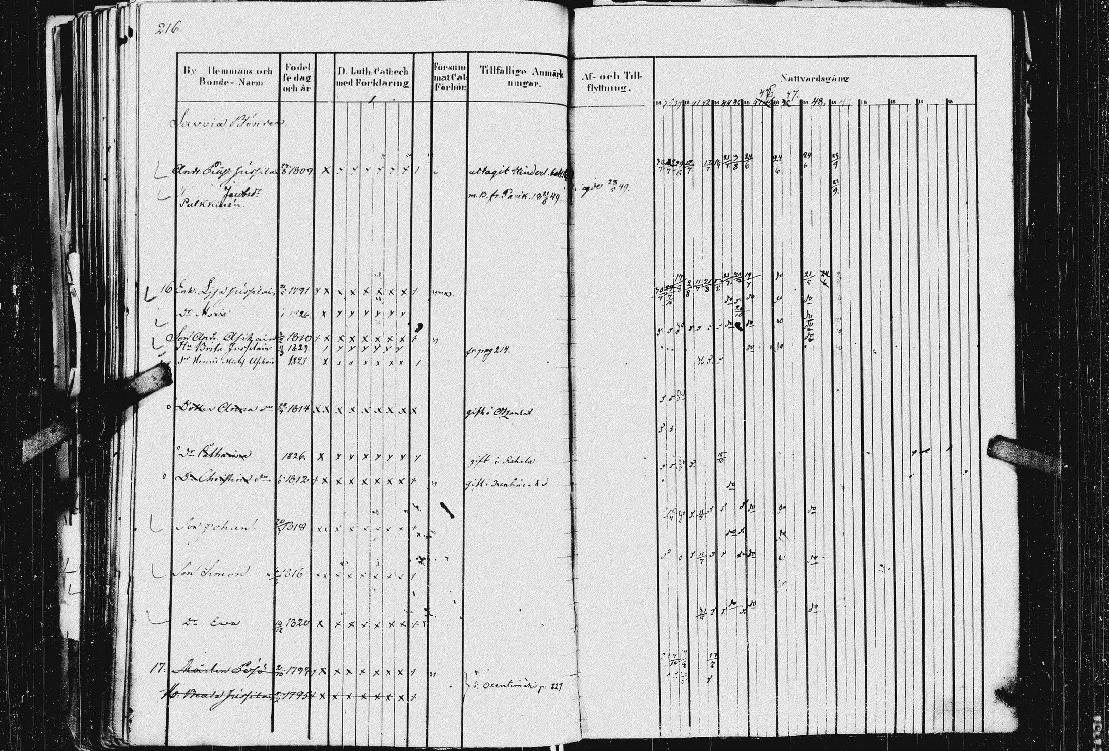 [ ../kirjat/Kirkonkirjat/kurkijoki/rippikirja_1837-1854_uk576_i/kuvat/220.jpg ]