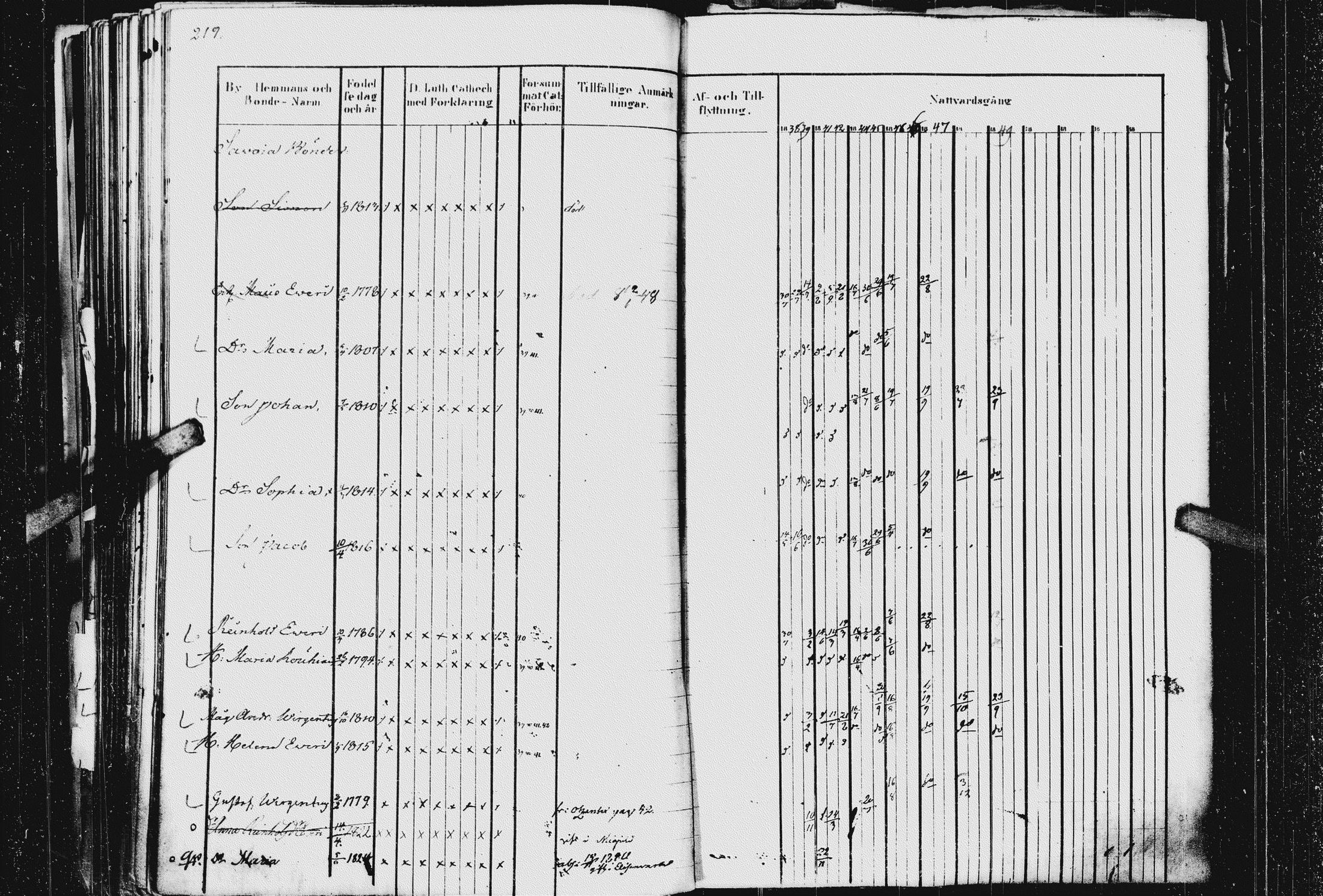 [ ../kirjat/Kirkonkirjat/kurkijoki/rippikirja_1837-1854_uk576_i/kuvat/223.jpg ]