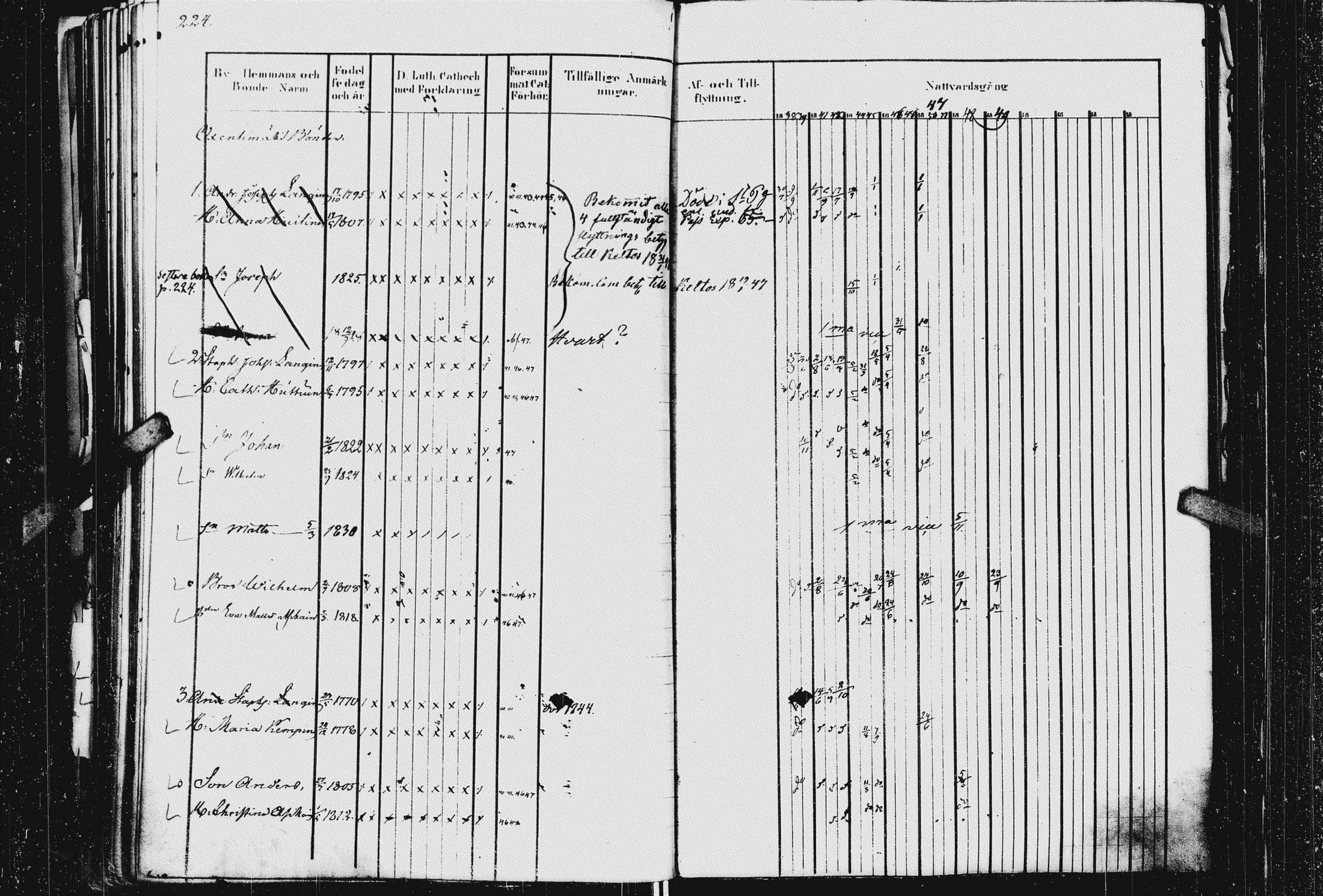 [ ../kirjat/Kirkonkirjat/kurkijoki/rippikirja_1837-1854_uk576_i/kuvat/228.jpg ]