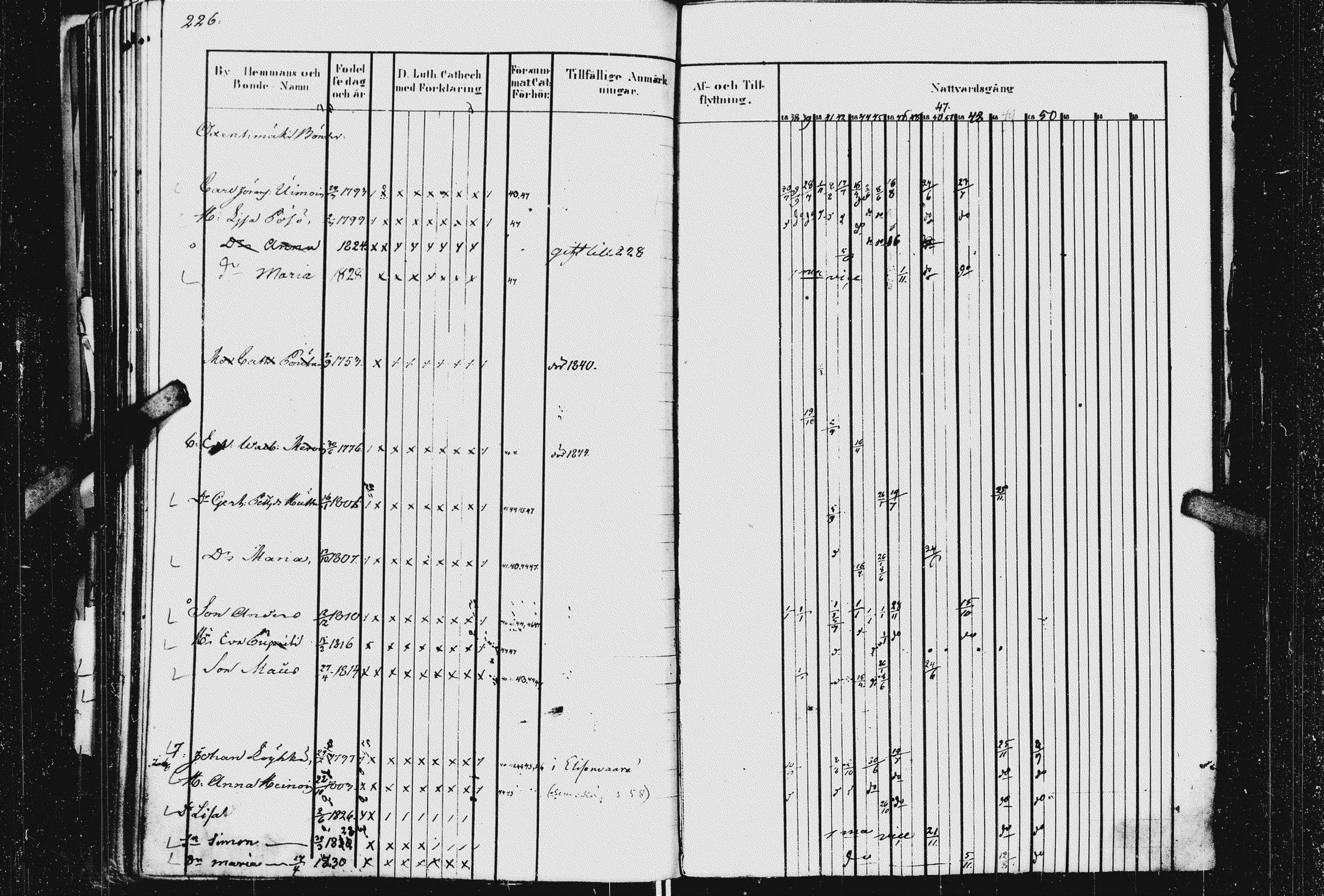[ ../kirjat/Kirkonkirjat/kurkijoki/rippikirja_1837-1854_uk576_i/kuvat/230.jpg ]