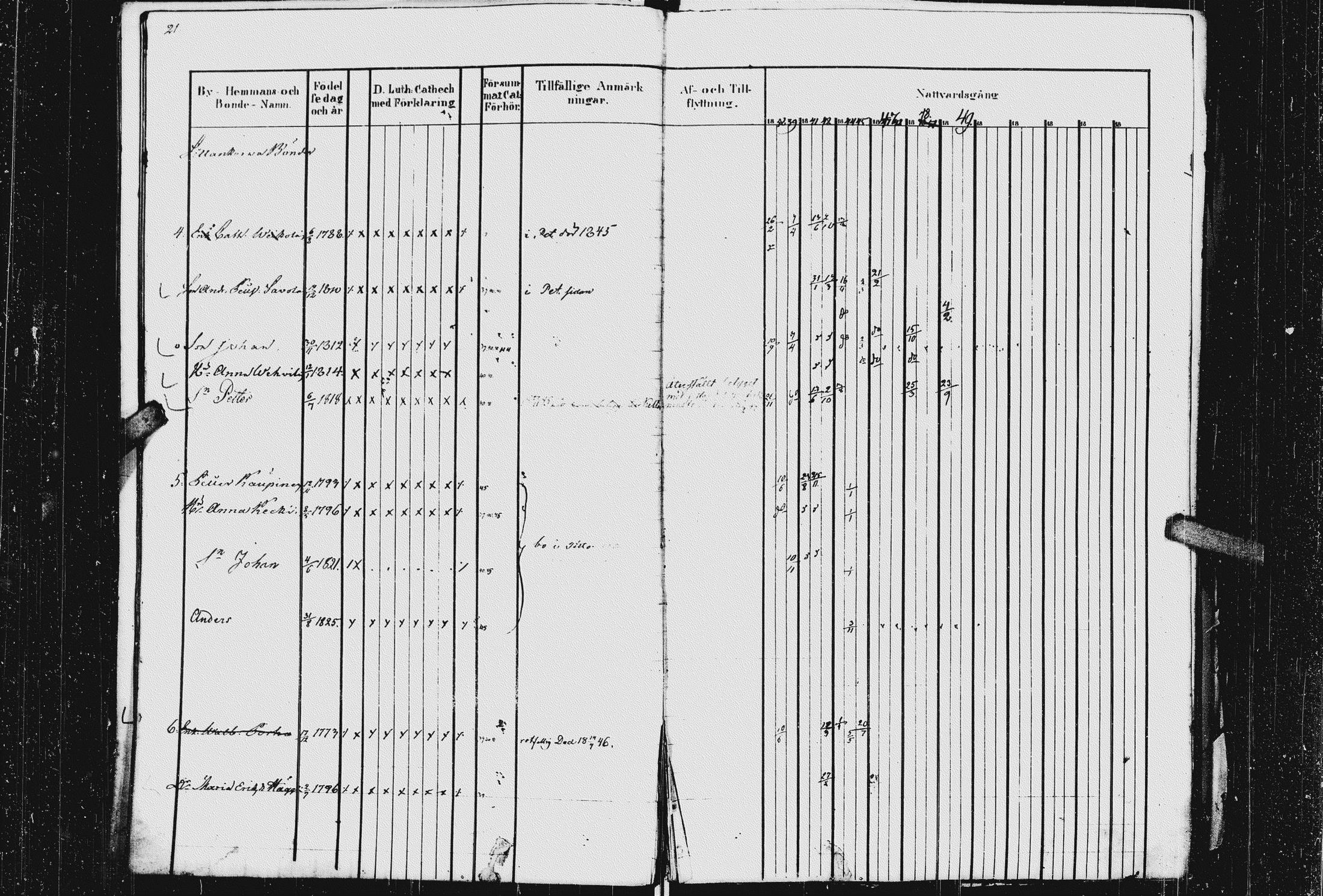 [ ../kirjat/Kirkonkirjat/kurkijoki/rippikirja_1837-1854_uk576_i/kuvat/25.jpg ]