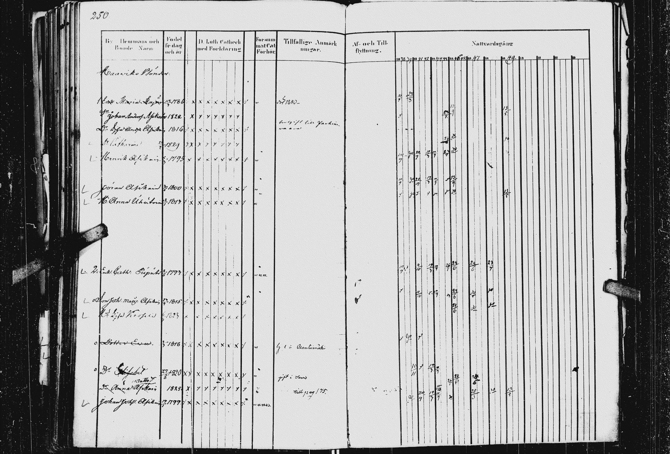 [ ../kirjat/Kirkonkirjat/kurkijoki/rippikirja_1837-1854_uk576_i/kuvat/254.jpg ]