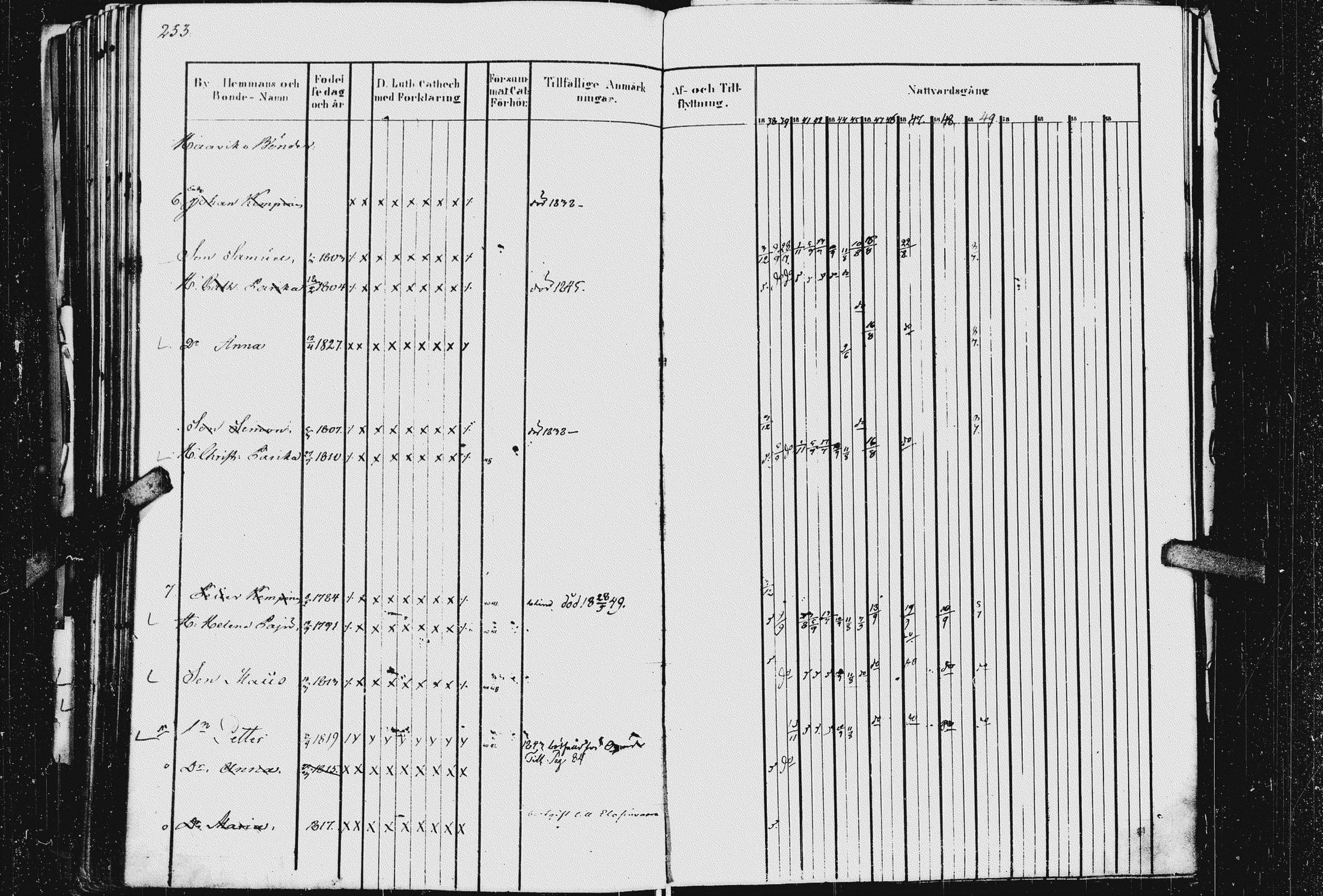[ ../kirjat/Kirkonkirjat/kurkijoki/rippikirja_1837-1854_uk576_i/kuvat/257.jpg ]