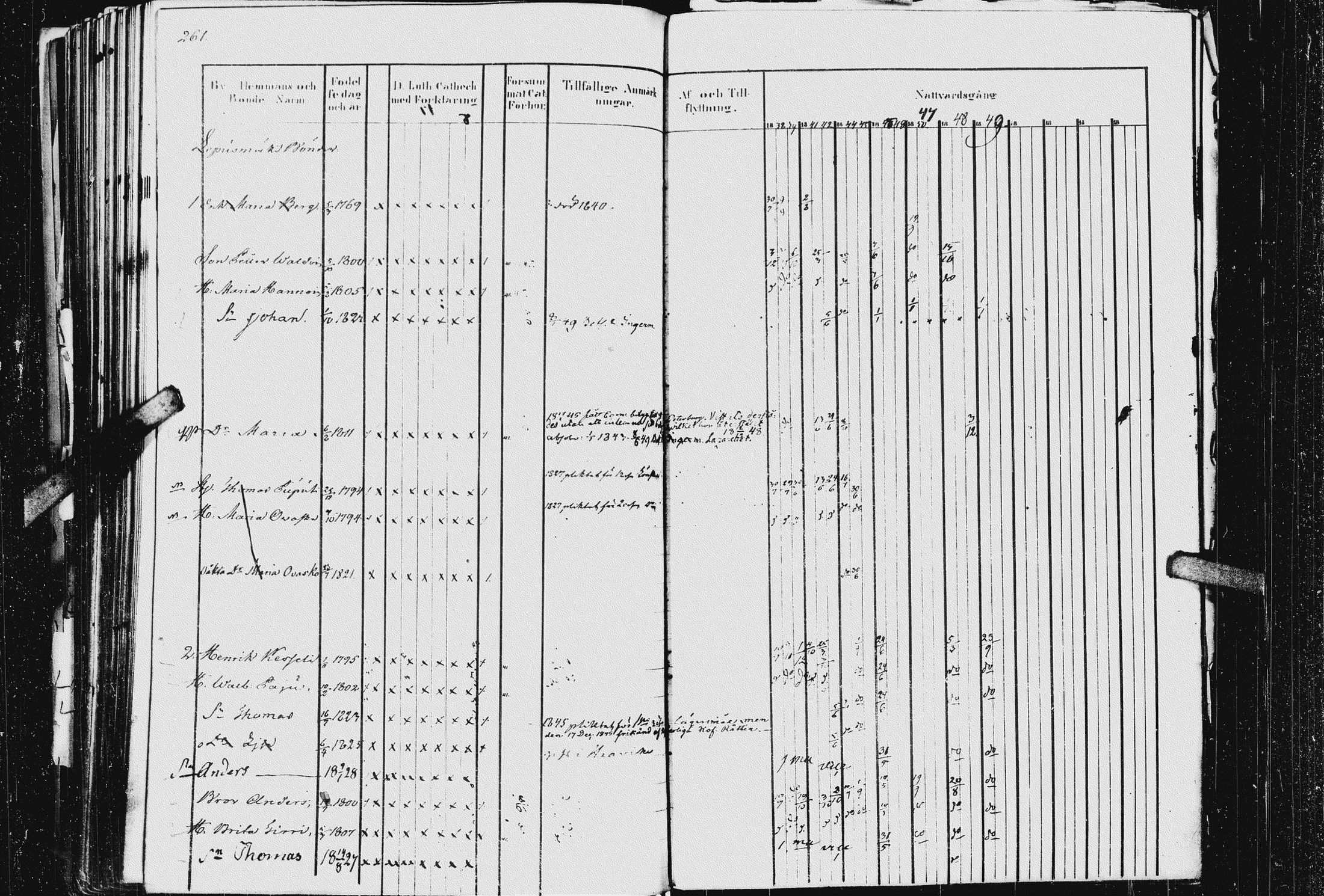 [ ../kirjat/Kirkonkirjat/kurkijoki/rippikirja_1837-1854_uk576_i/kuvat/265.jpg ]