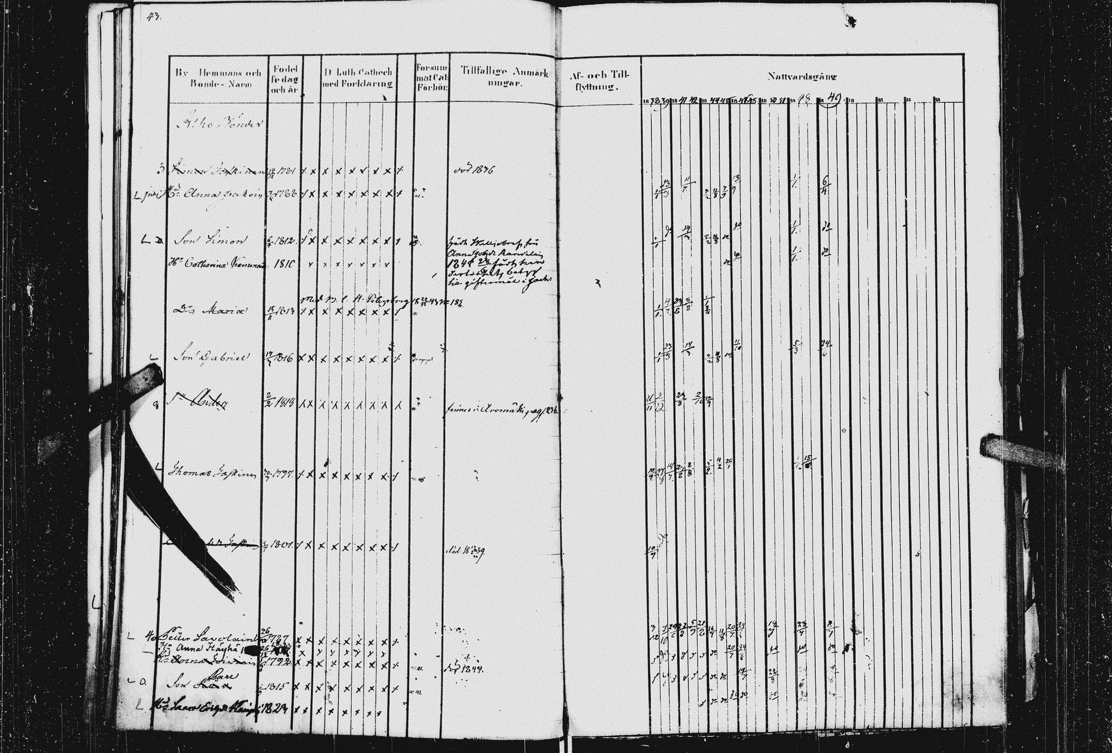 [ ../kirjat/Kirkonkirjat/kurkijoki/rippikirja_1837-1854_uk576_i/kuvat/47.jpg ]