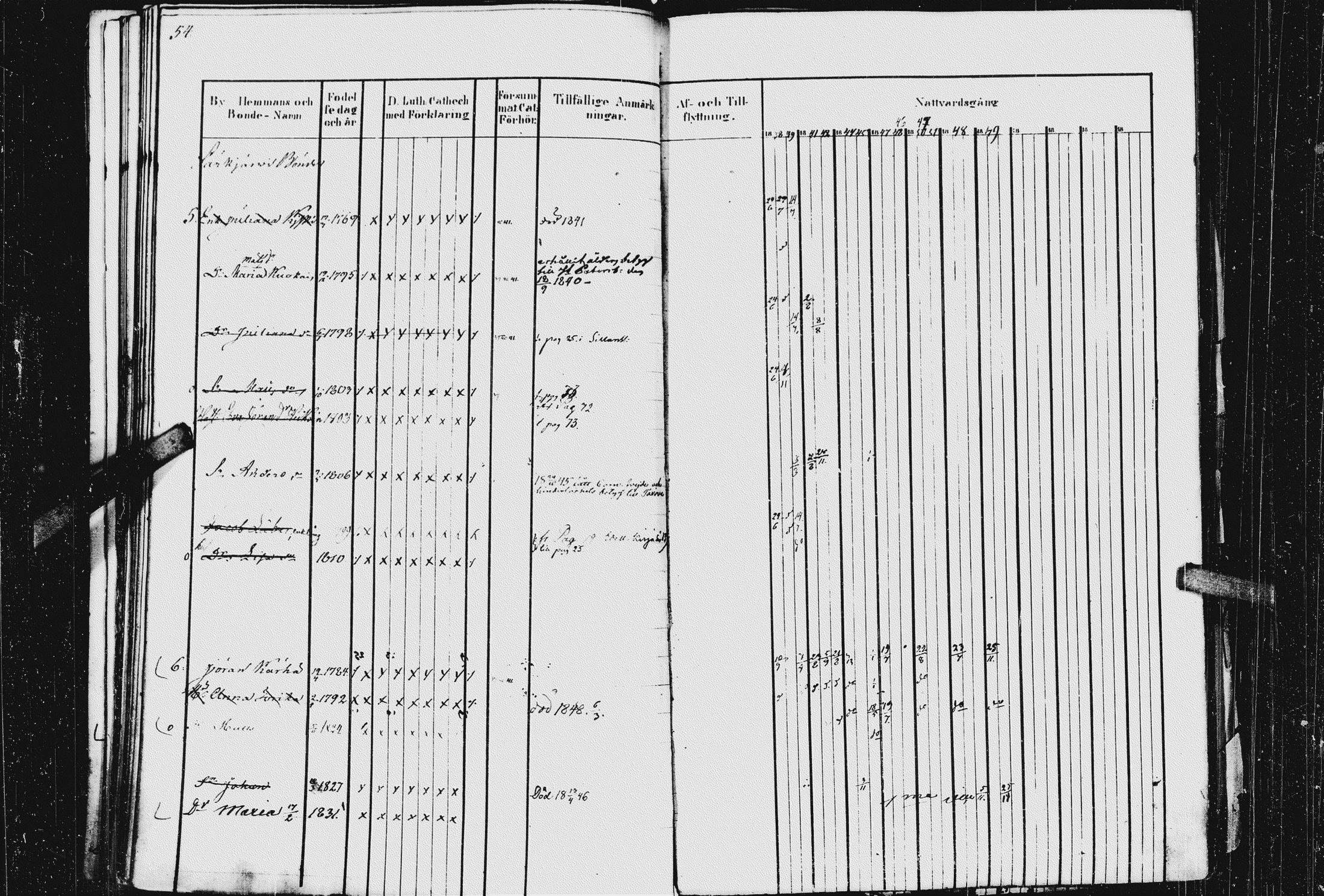 [ ../kirjat/Kirkonkirjat/kurkijoki/rippikirja_1837-1854_uk576_i/kuvat/58.jpg ]