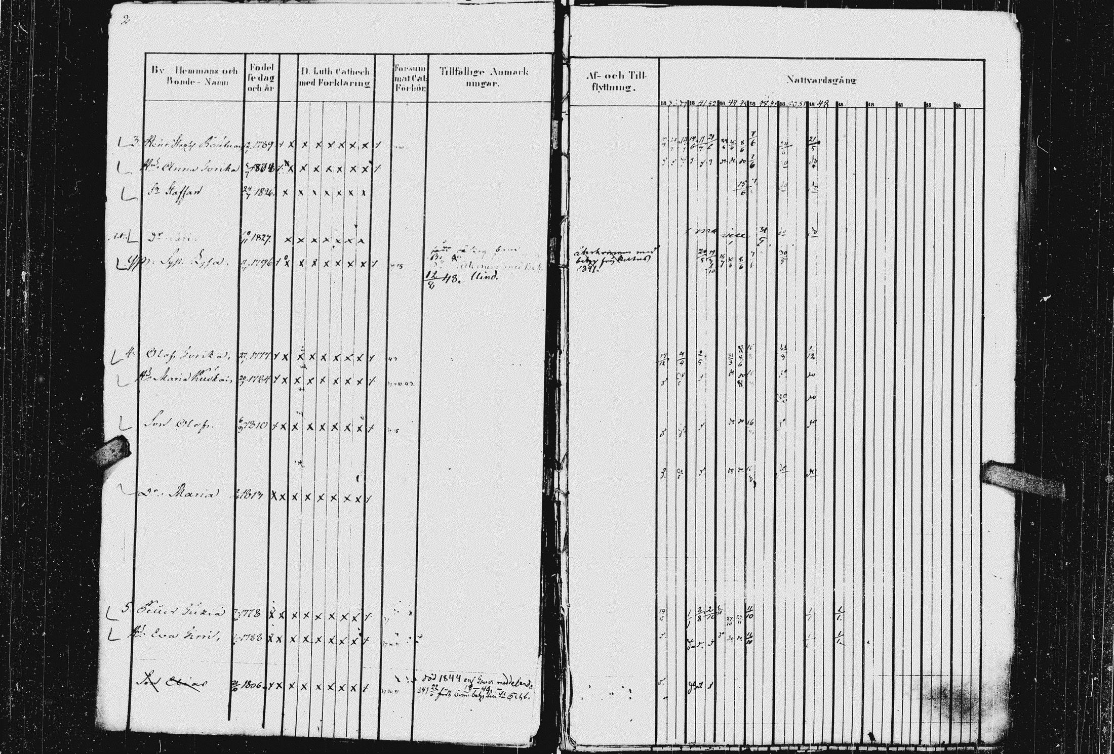 [ ../kirjat/Kirkonkirjat/kurkijoki/rippikirja_1837-1854_uk576_i/kuvat/6.jpg ]