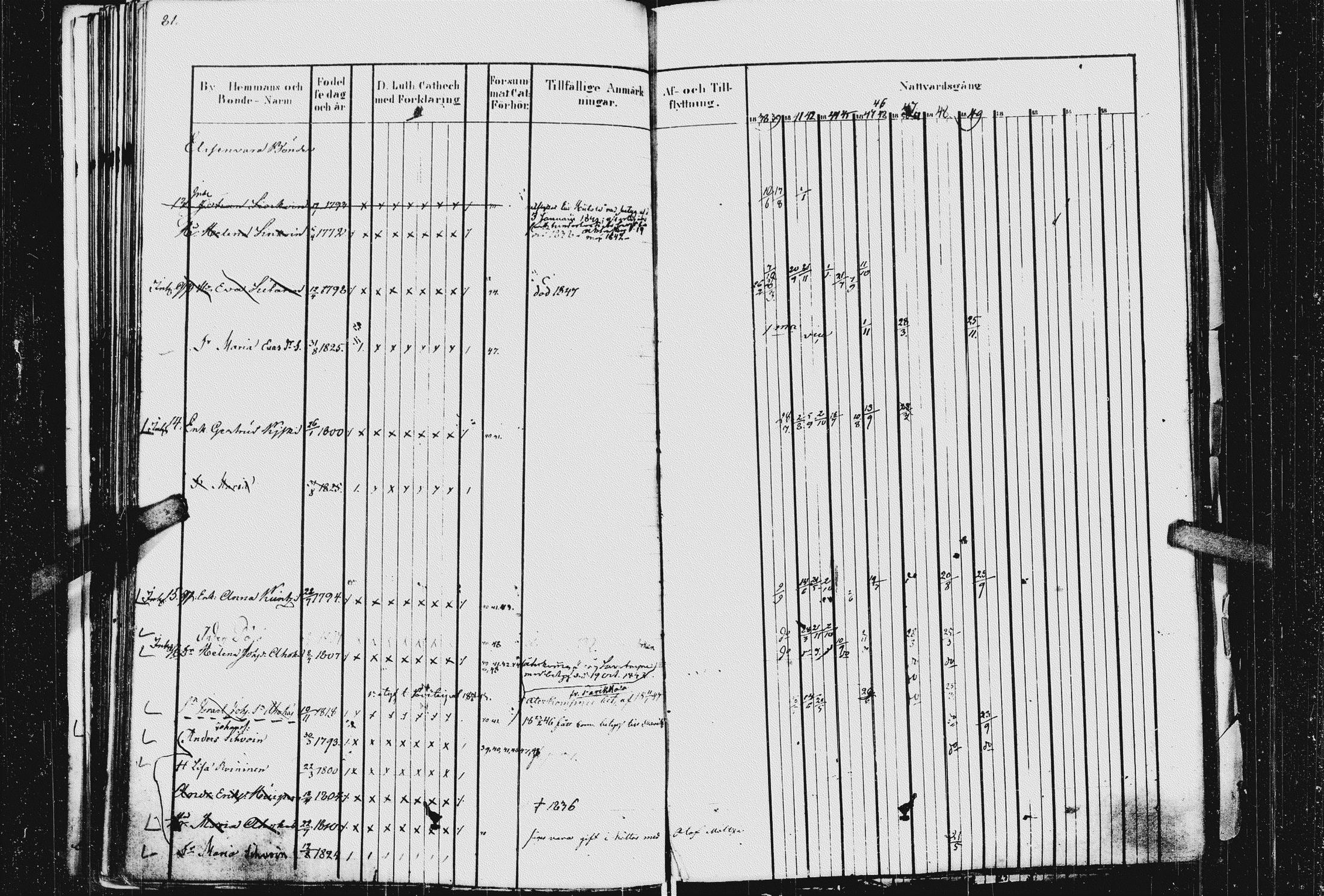 [ ../kirjat/Kirkonkirjat/kurkijoki/rippikirja_1837-1854_uk576_i/kuvat/85.jpg ]