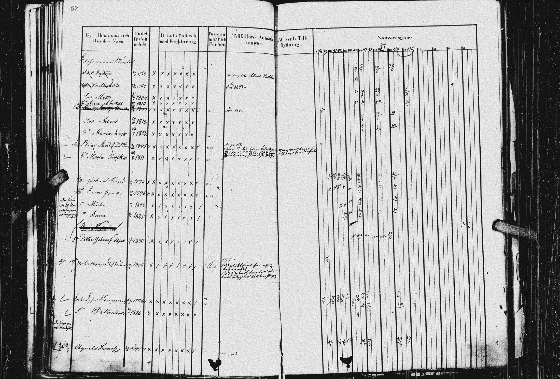 [ ../kirjat/Kirkonkirjat/kurkijoki/rippikirja_1837-1854_uk576_i/kuvat/87.jpg ]