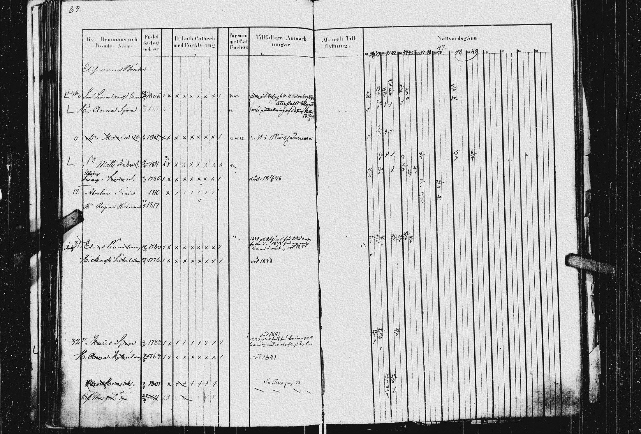 [ ../kirjat/Kirkonkirjat/kurkijoki/rippikirja_1837-1854_uk576_i/kuvat/93.jpg ]
