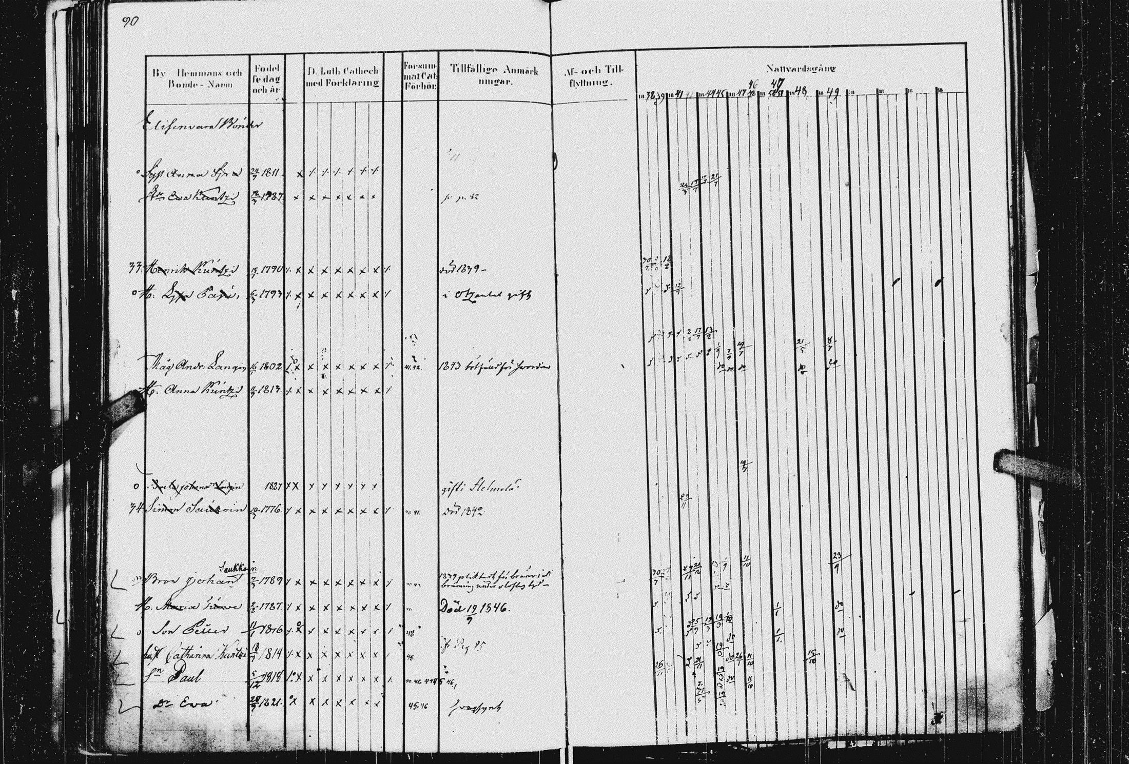 [ ../kirjat/Kirkonkirjat/kurkijoki/rippikirja_1837-1854_uk576_i/kuvat/94.jpg ]