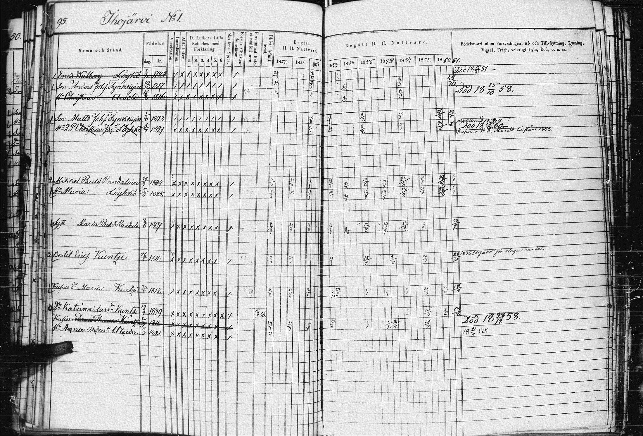 [ ../kirjat/Kirkonkirjat/kurkijoki/rippikirja_1850-1861_uk576-577/kuvat/103.jpg ]