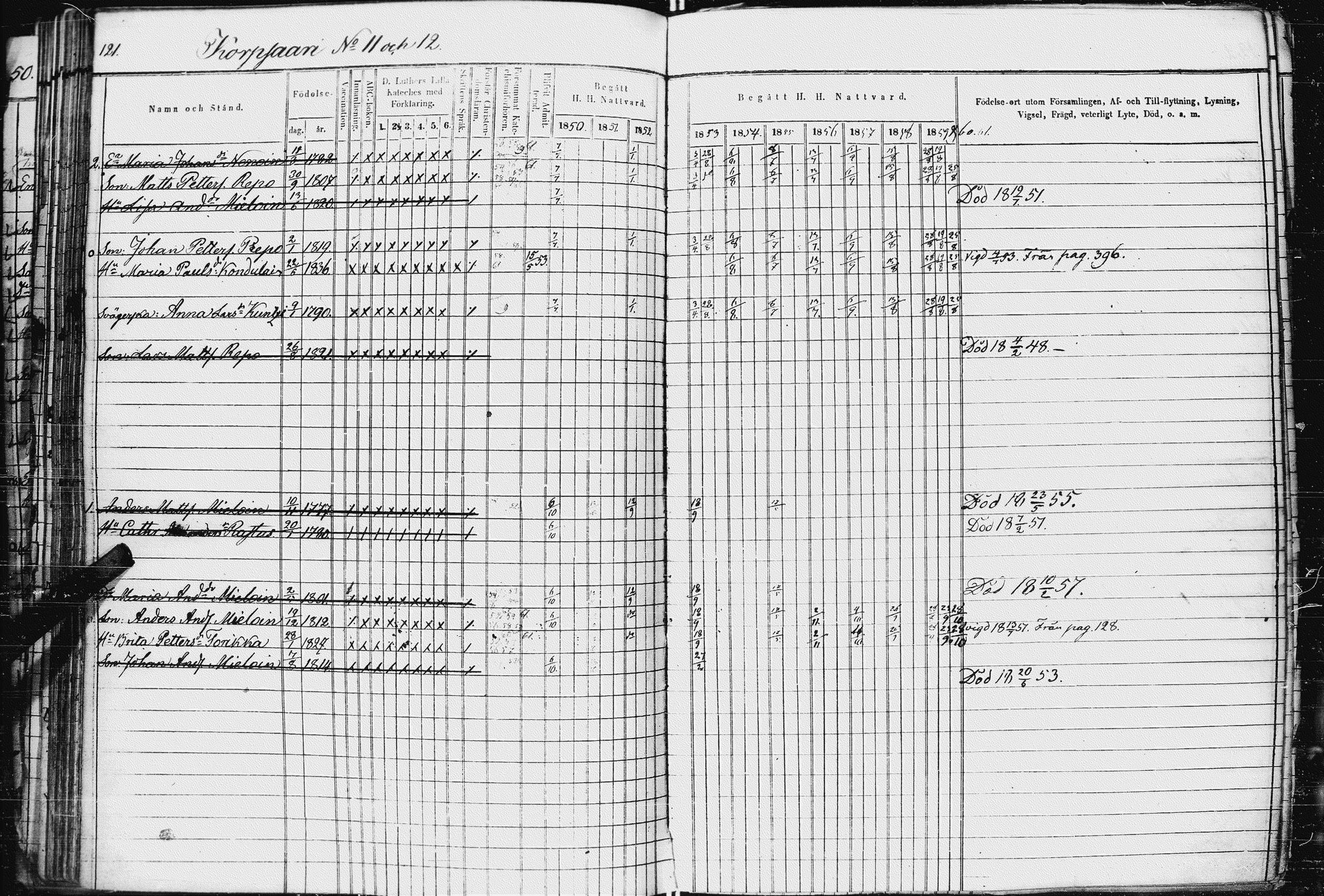 [ ../kirjat/Kirkonkirjat/kurkijoki/rippikirja_1850-1861_uk576-577/kuvat/129.jpg ]