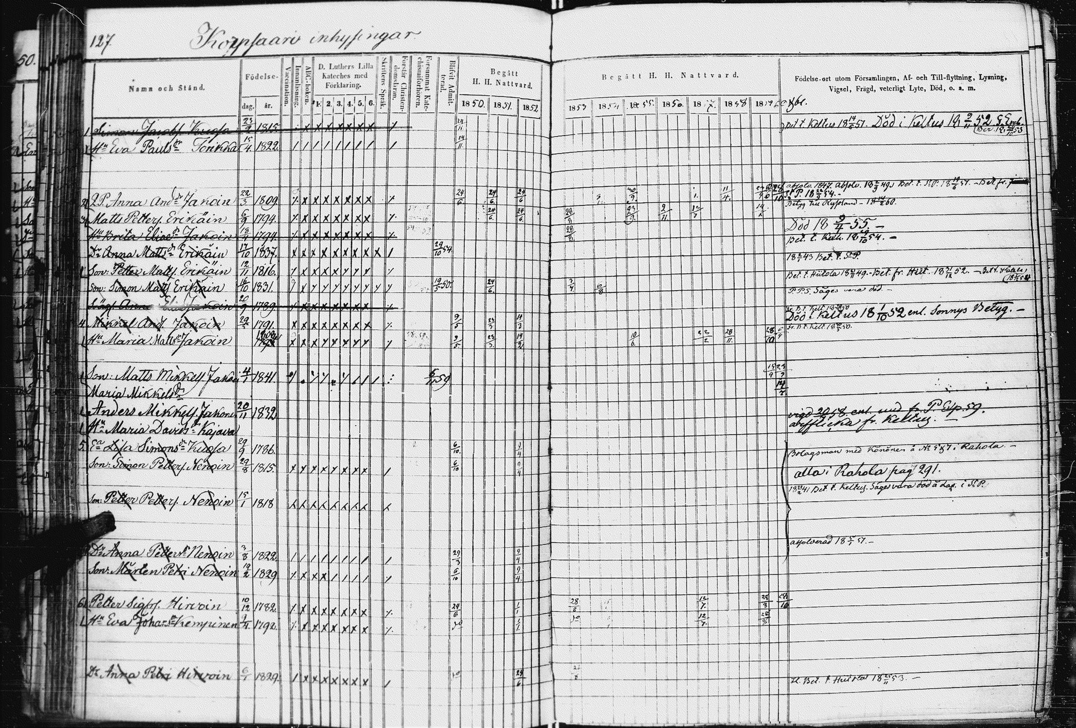 [ ../kirjat/Kirkonkirjat/kurkijoki/rippikirja_1850-1861_uk576-577/kuvat/135.jpg ]