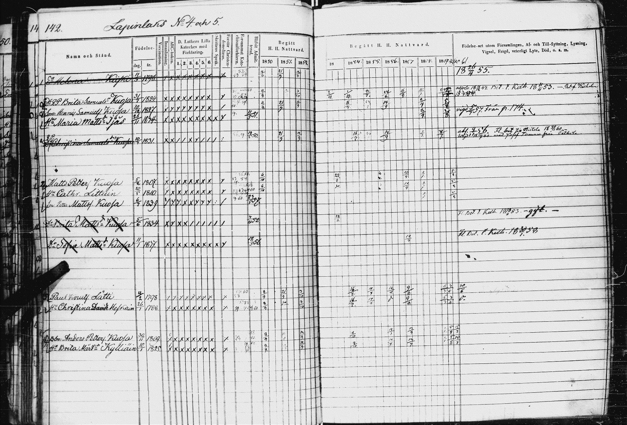 [ ../kirjat/Kirkonkirjat/kurkijoki/rippikirja_1850-1861_uk576-577/kuvat/150.jpg ]