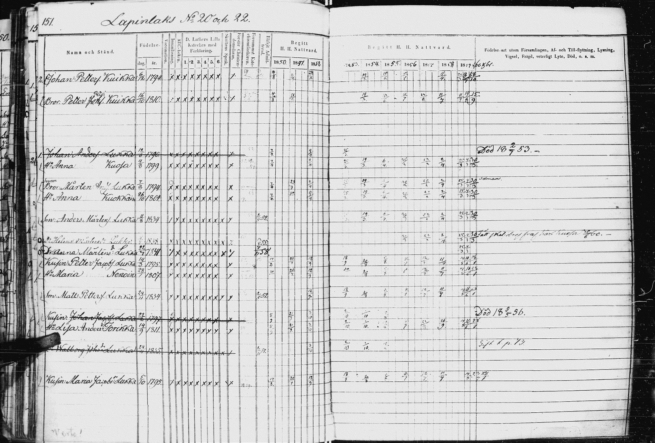 [ ../kirjat/Kirkonkirjat/kurkijoki/rippikirja_1850-1861_uk576-577/kuvat/159.jpg ]