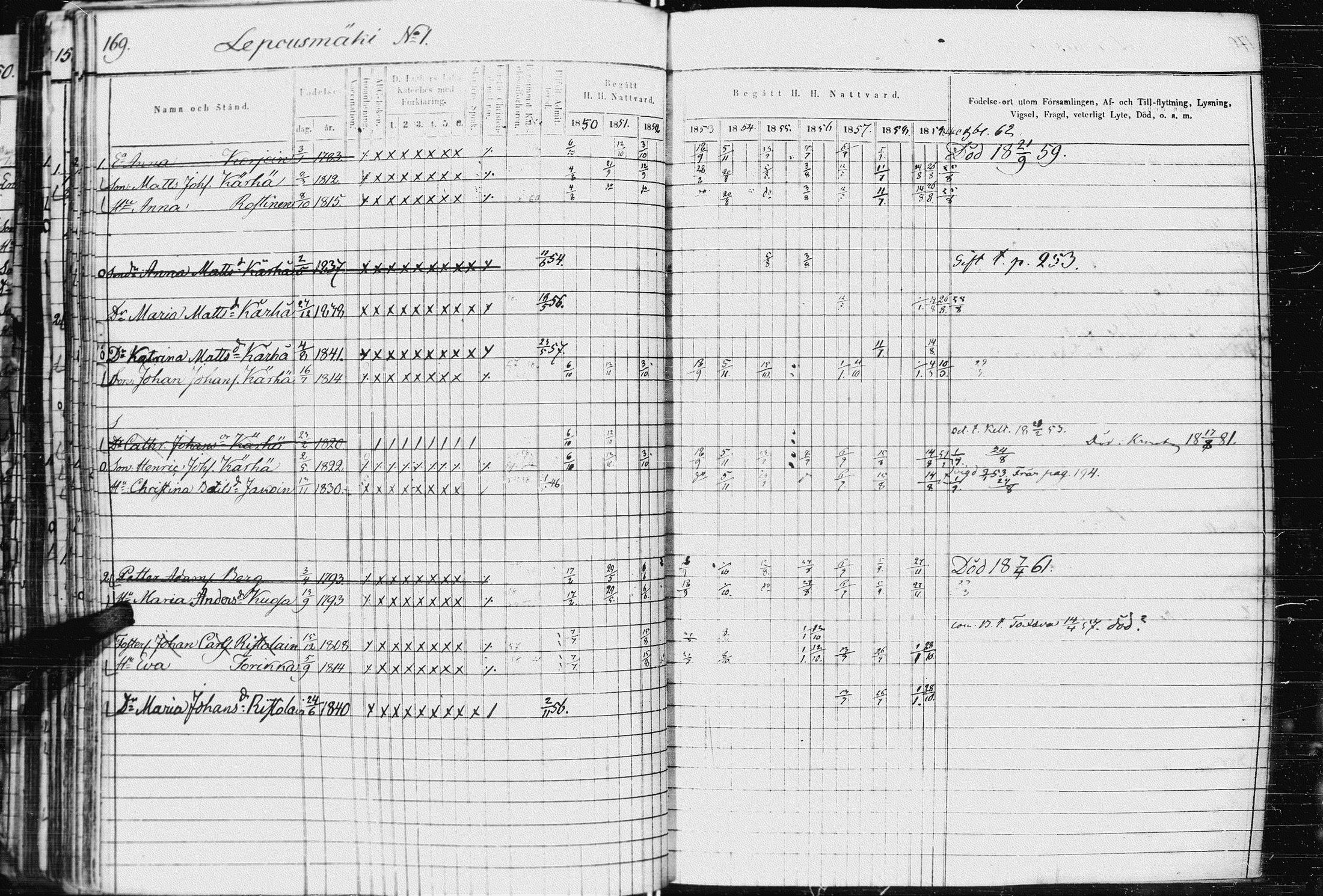 [ ../kirjat/Kirkonkirjat/kurkijoki/rippikirja_1850-1861_uk576-577/kuvat/177.jpg ]
