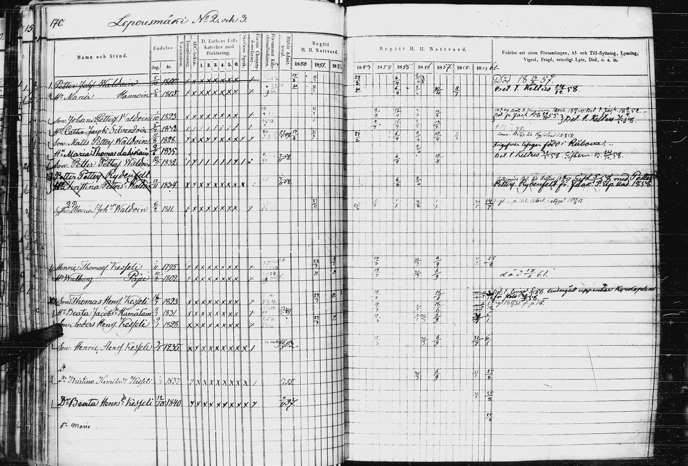 [ ../kirjat/Kirkonkirjat/kurkijoki/rippikirja_1850-1861_uk576-577/kuvat/178.jpg ]