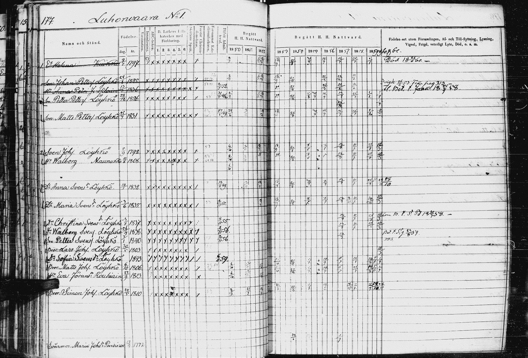 [ ../kirjat/Kirkonkirjat/kurkijoki/rippikirja_1850-1861_uk576-577/kuvat/185.jpg ]