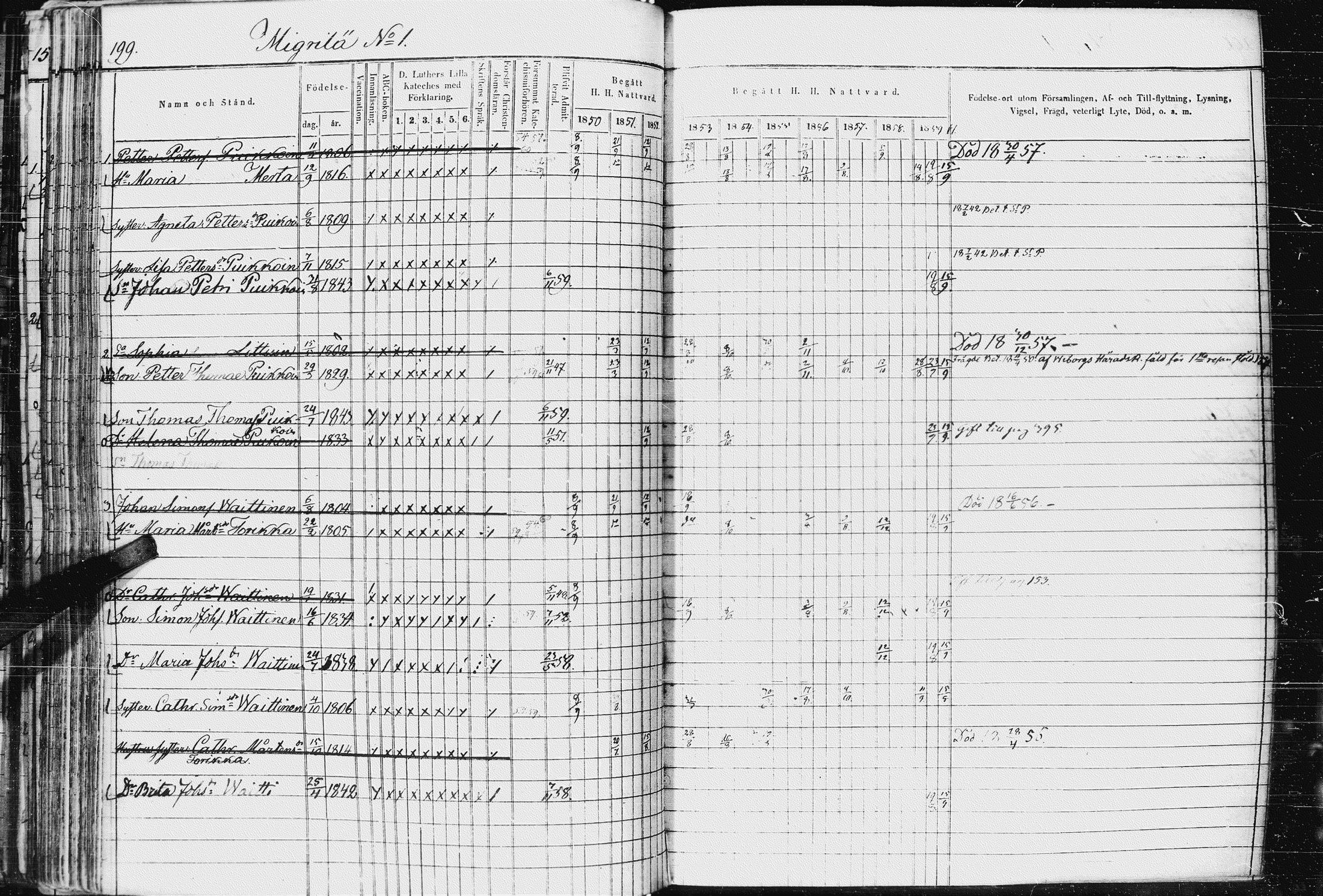 [ ../kirjat/Kirkonkirjat/kurkijoki/rippikirja_1850-1861_uk576-577/kuvat/207.jpg ]