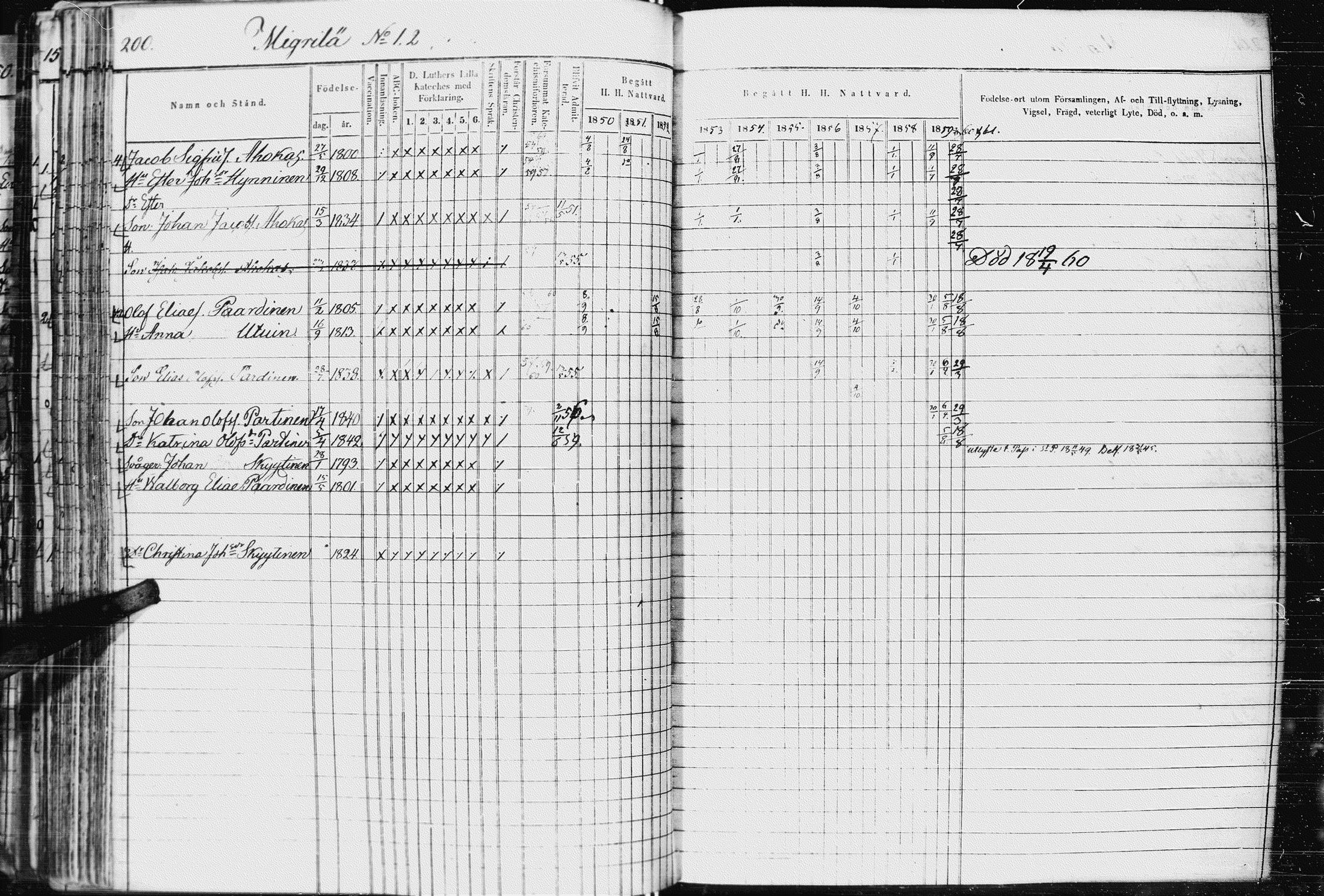 [ ../kirjat/Kirkonkirjat/kurkijoki/rippikirja_1850-1861_uk576-577/kuvat/208.jpg ]