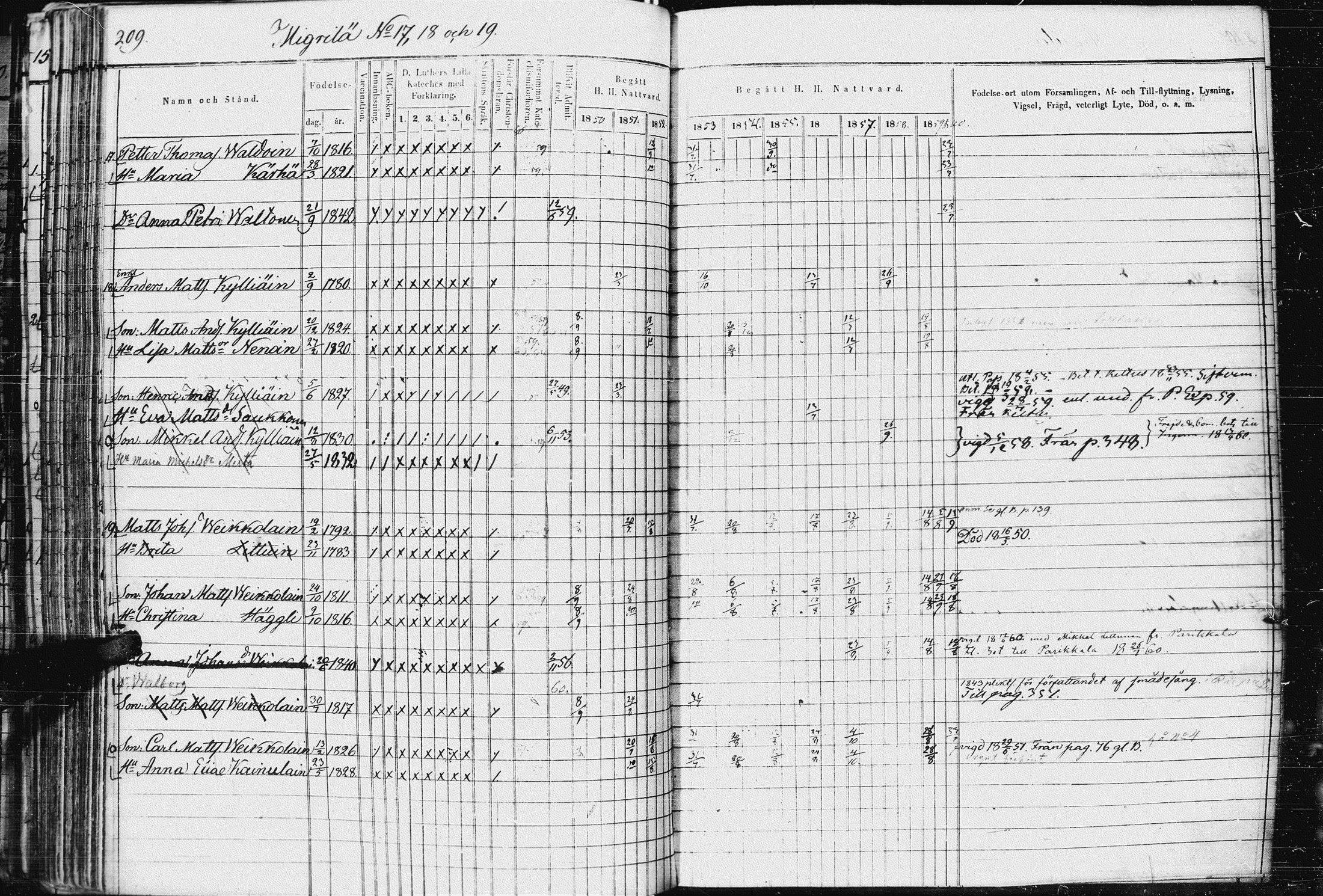 [ ../kirjat/Kirkonkirjat/kurkijoki/rippikirja_1850-1861_uk576-577/kuvat/217.jpg ]