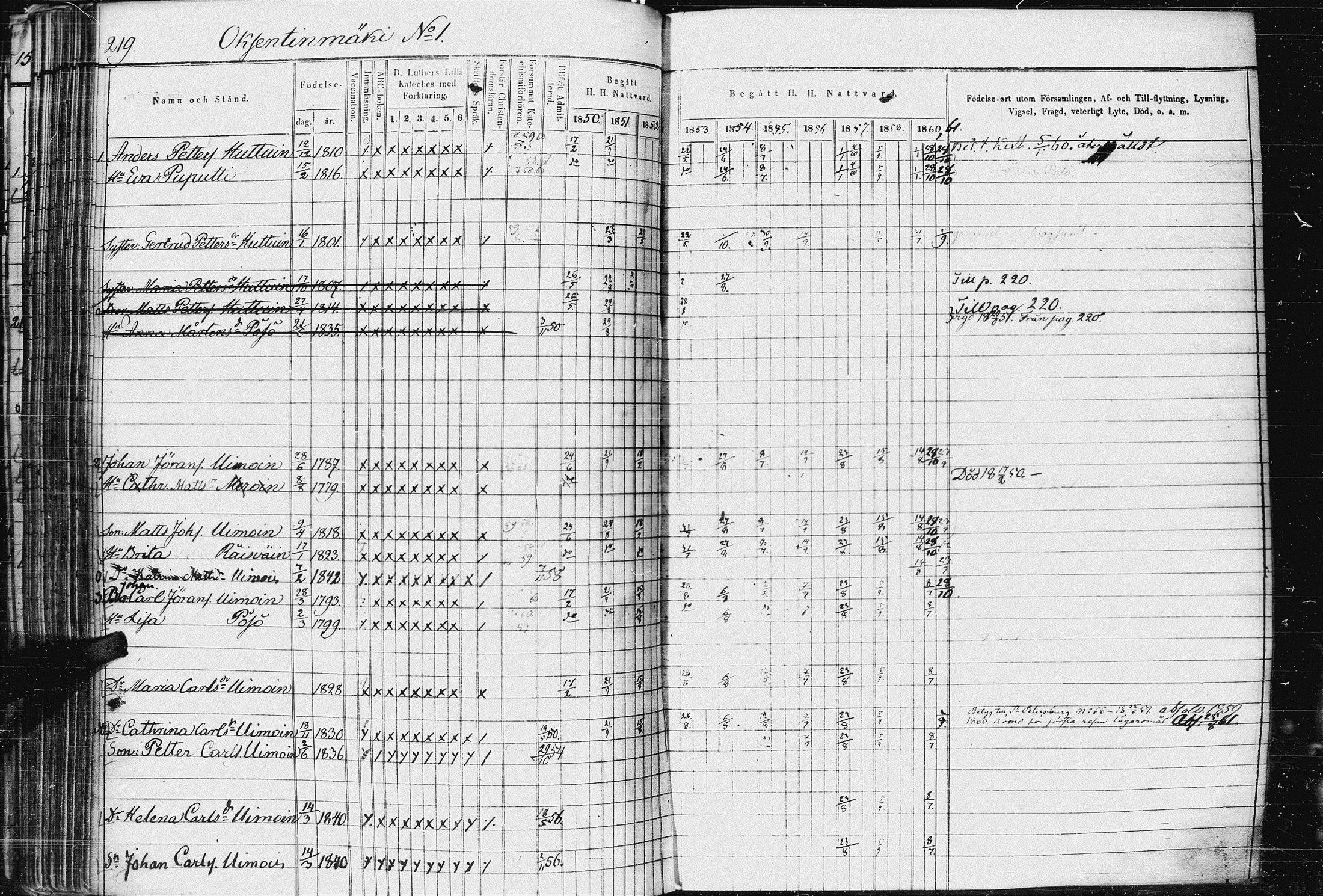 [ ../kirjat/Kirkonkirjat/kurkijoki/rippikirja_1850-1861_uk576-577/kuvat/227.jpg ]