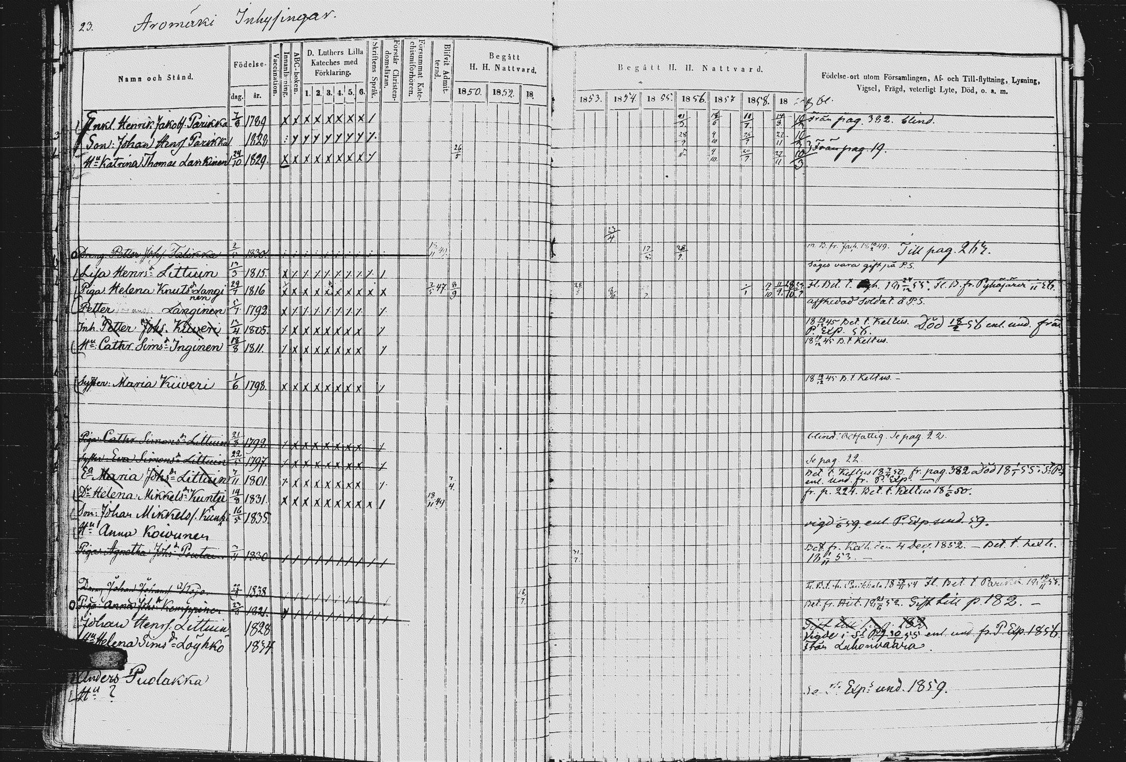 [ ../kirjat/Kirkonkirjat/kurkijoki/rippikirja_1850-1861_uk576-577/kuvat/25.jpg ]
