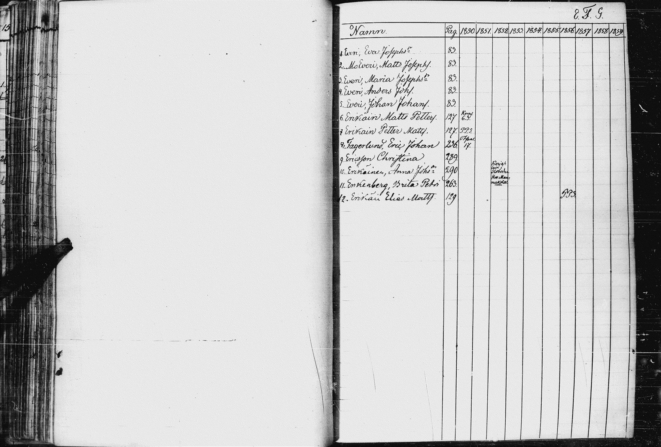 [ ../kirjat/Kirkonkirjat/kurkijoki/rippikirja_1850-1861_uk576-577/kuvat/259.jpg ]
