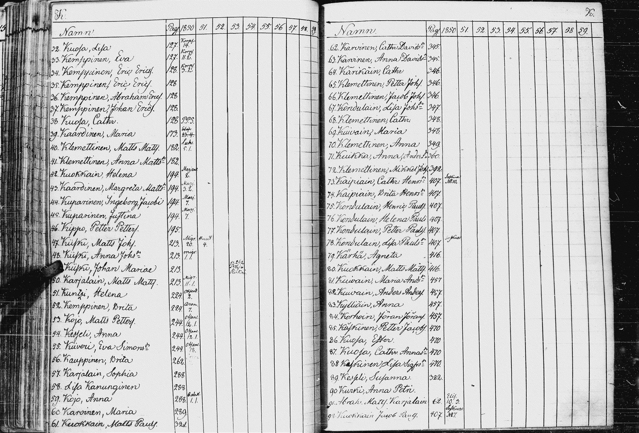 [ ../kirjat/Kirkonkirjat/kurkijoki/rippikirja_1850-1861_uk576-577/kuvat/265.jpg ]