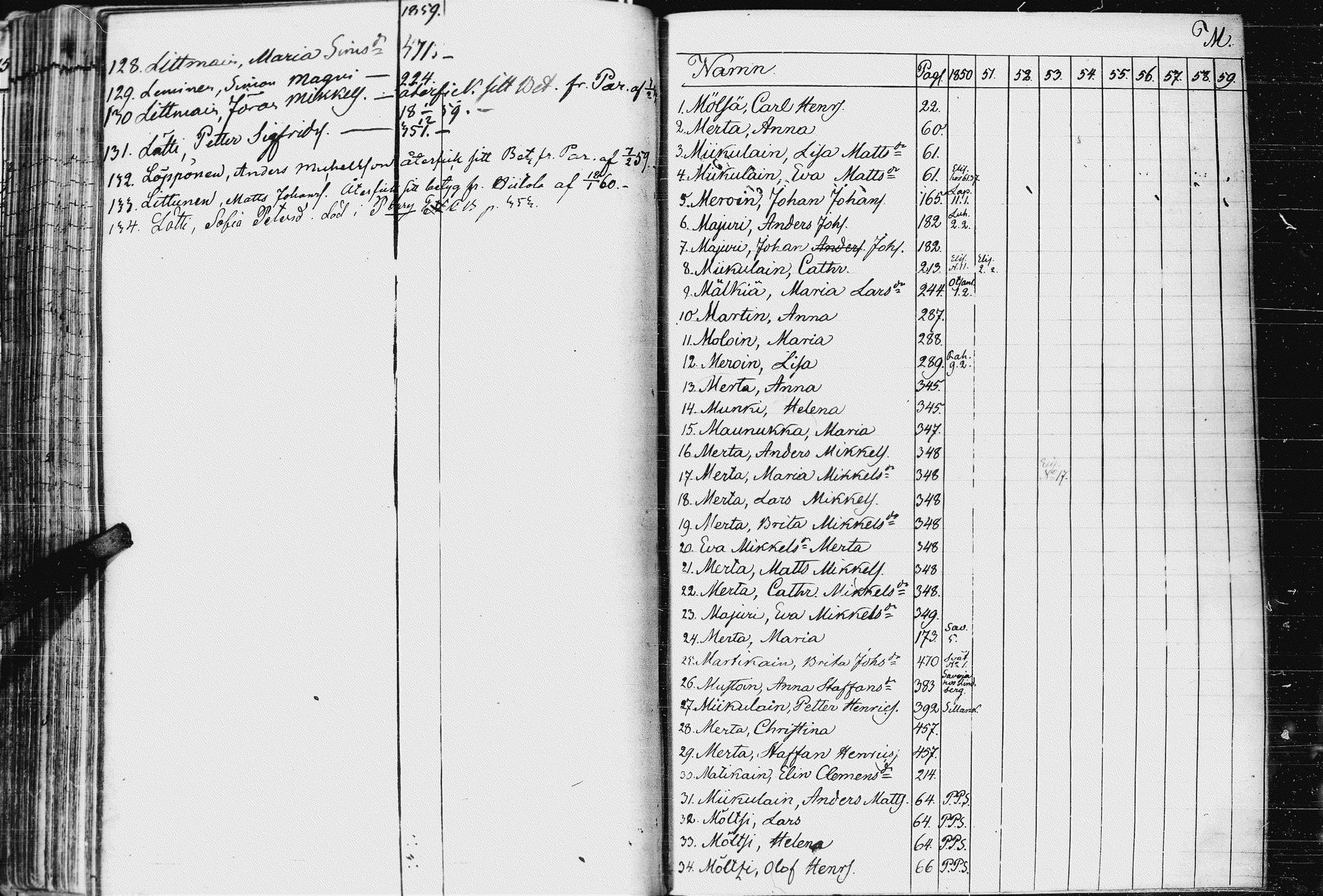 [ ../kirjat/Kirkonkirjat/kurkijoki/rippikirja_1850-1861_uk576-577/kuvat/270.jpg ]