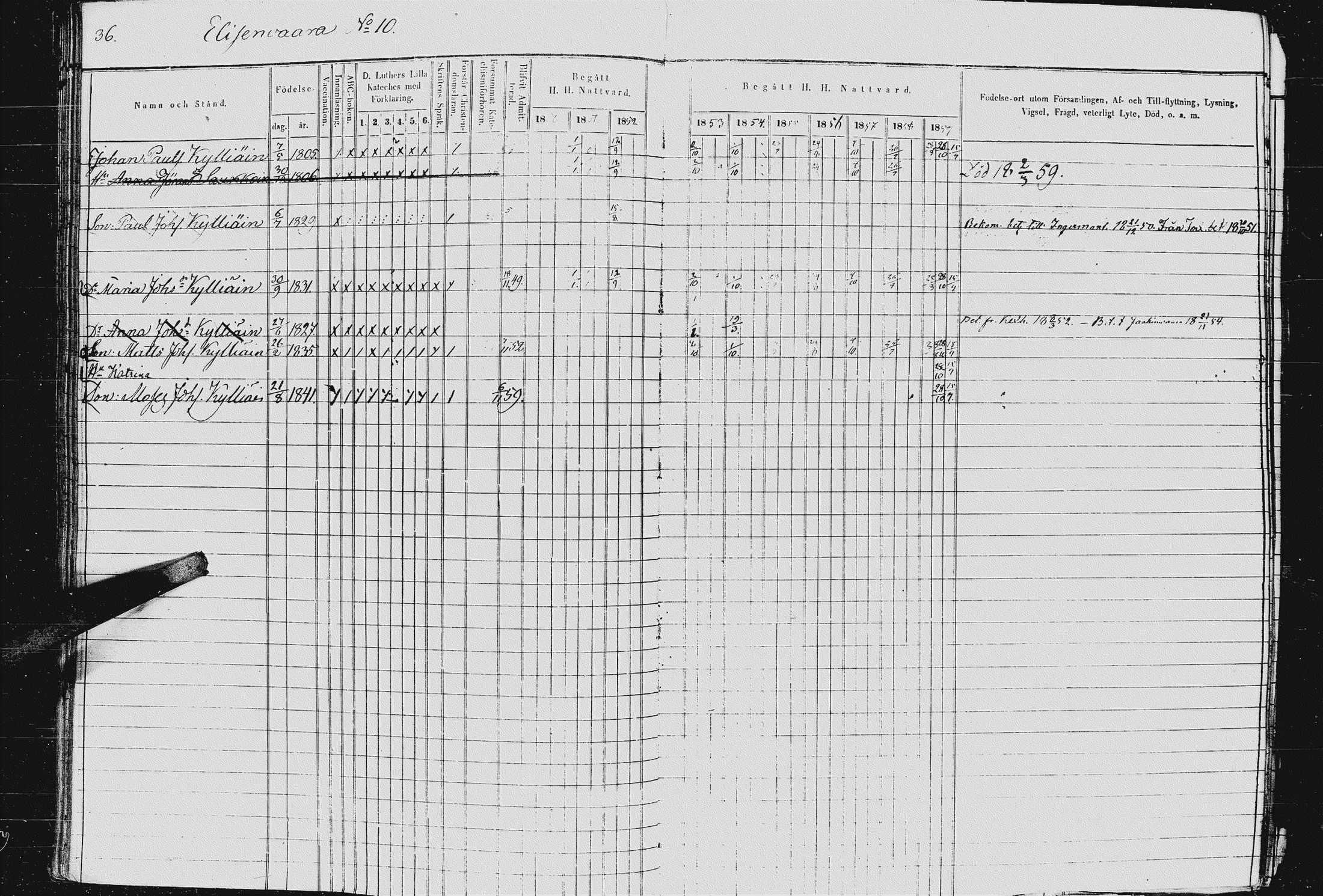 [ ../kirjat/Kirkonkirjat/kurkijoki/rippikirja_1850-1861_uk576-577/kuvat/38.jpg ]