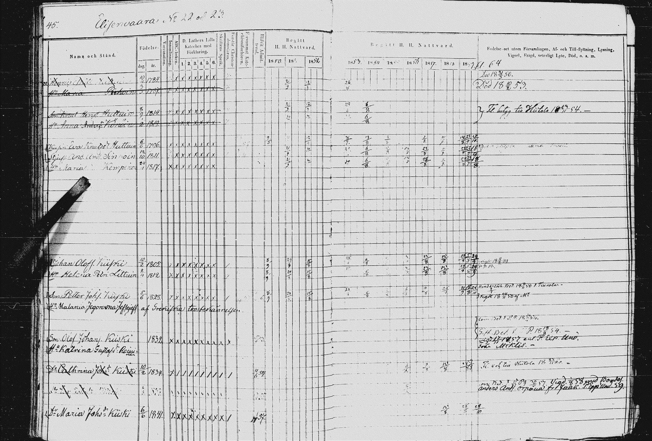 [ ../kirjat/Kirkonkirjat/kurkijoki/rippikirja_1850-1861_uk576-577/kuvat/48.jpg ]